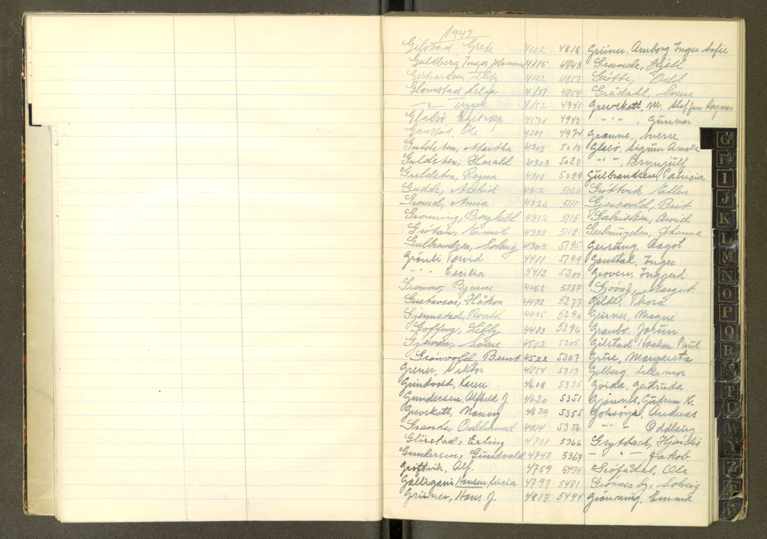 Trondheim politikammer, AV/SAT-A-1887/1/30/L0058: Register til passprotokoll, 1947-1948