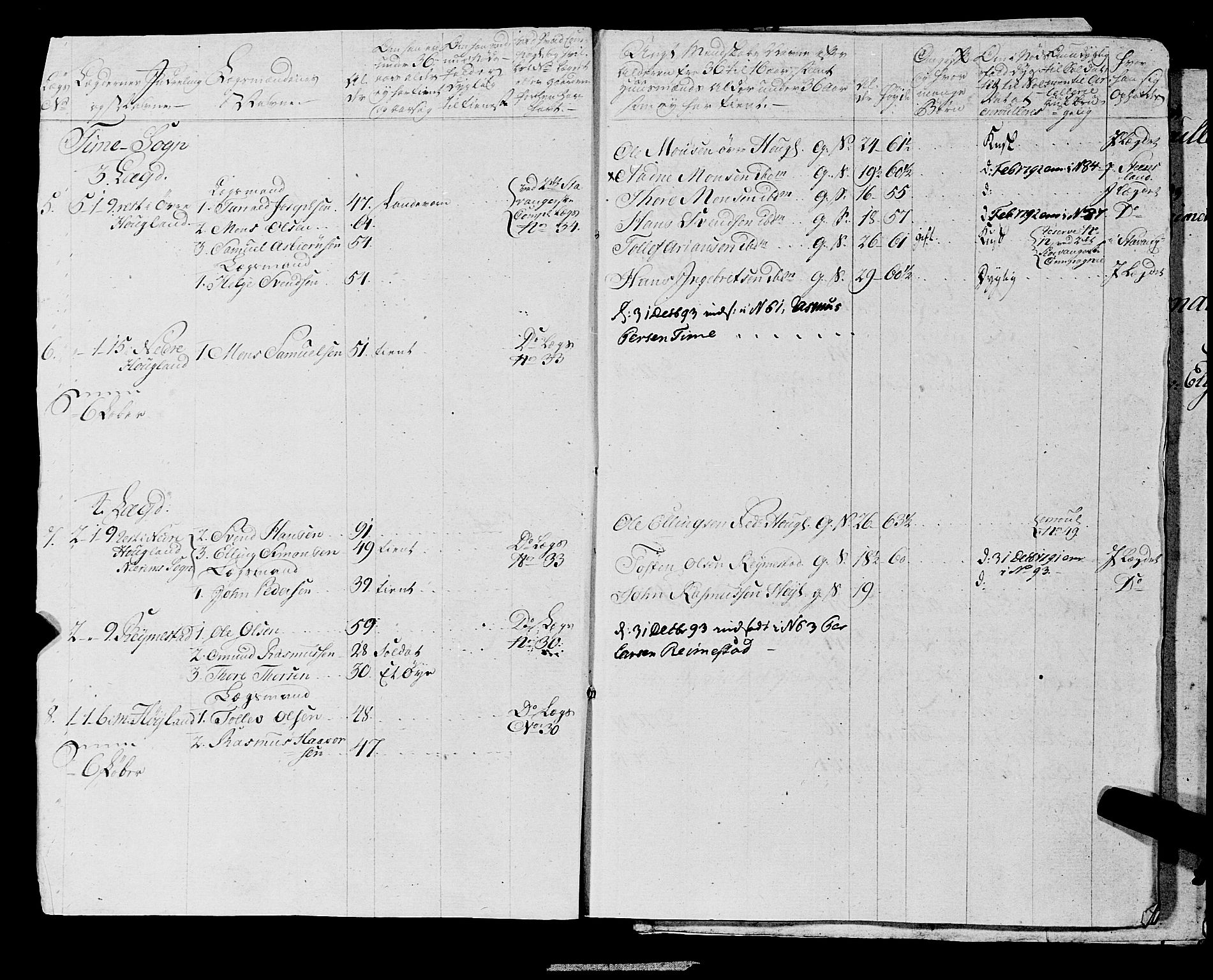 Fylkesmannen i Rogaland, AV/SAST-A-101928/99/3/325/325CA, 1655-1832, s. 6493