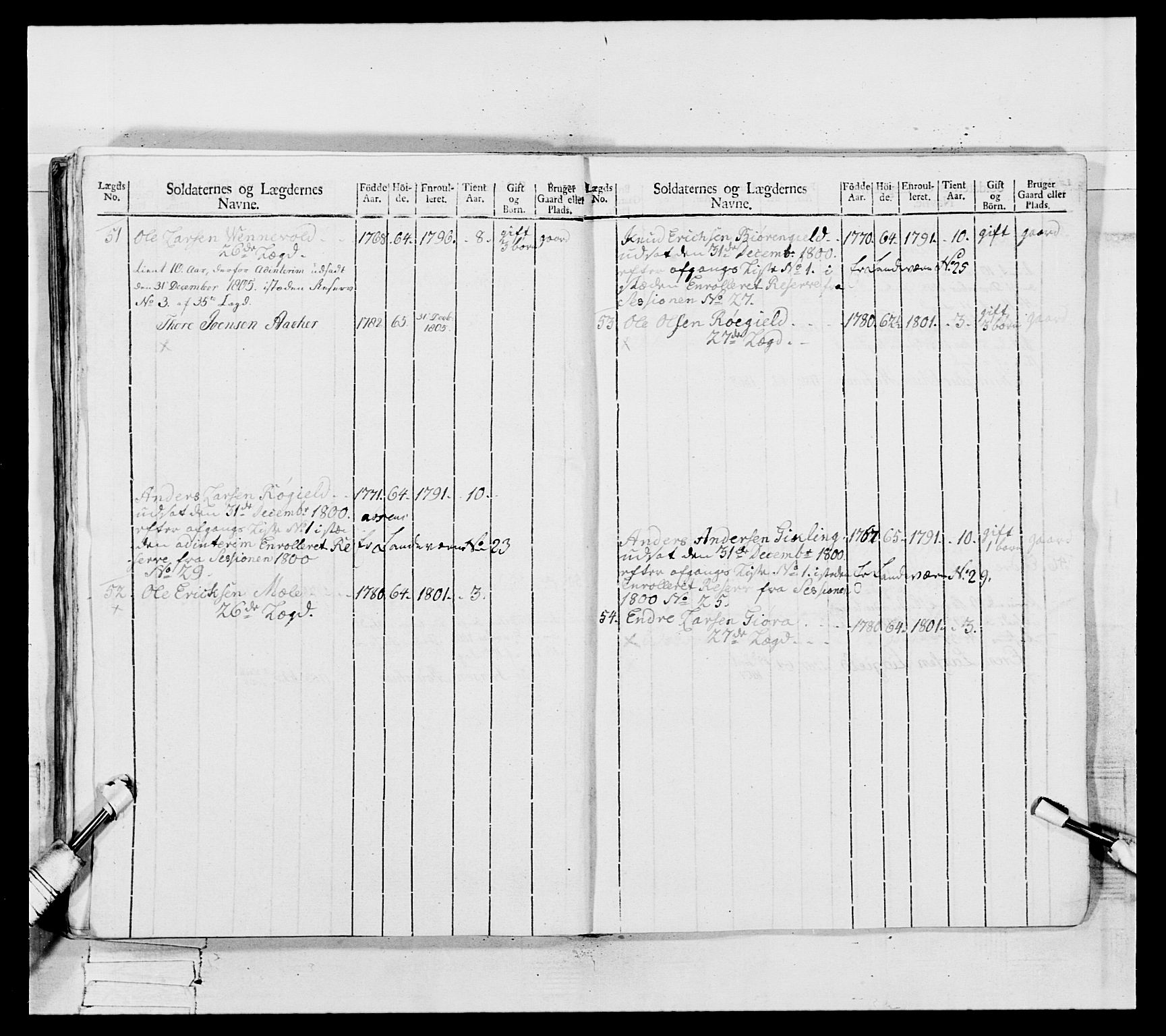 Generalitets- og kommissariatskollegiet, Det kongelige norske kommissariatskollegium, RA/EA-5420/E/Eh/L0082: 2. Trondheimske nasjonale infanteriregiment, 1804, s. 160