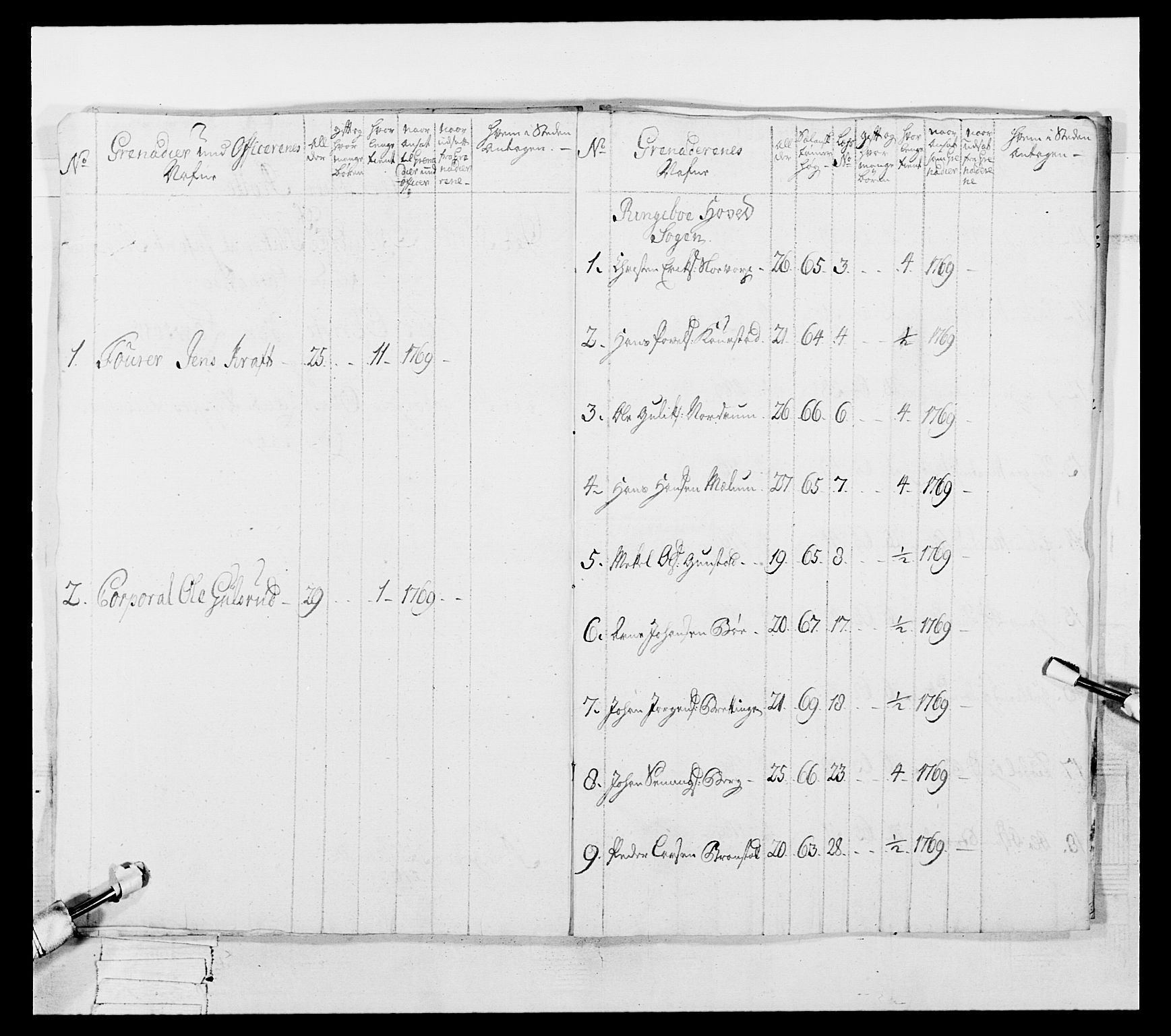 Generalitets- og kommissariatskollegiet, Det kongelige norske kommissariatskollegium, AV/RA-EA-5420/E/Eh/L0057: 1. Opplandske nasjonale infanteriregiment, 1769-1771, s. 133