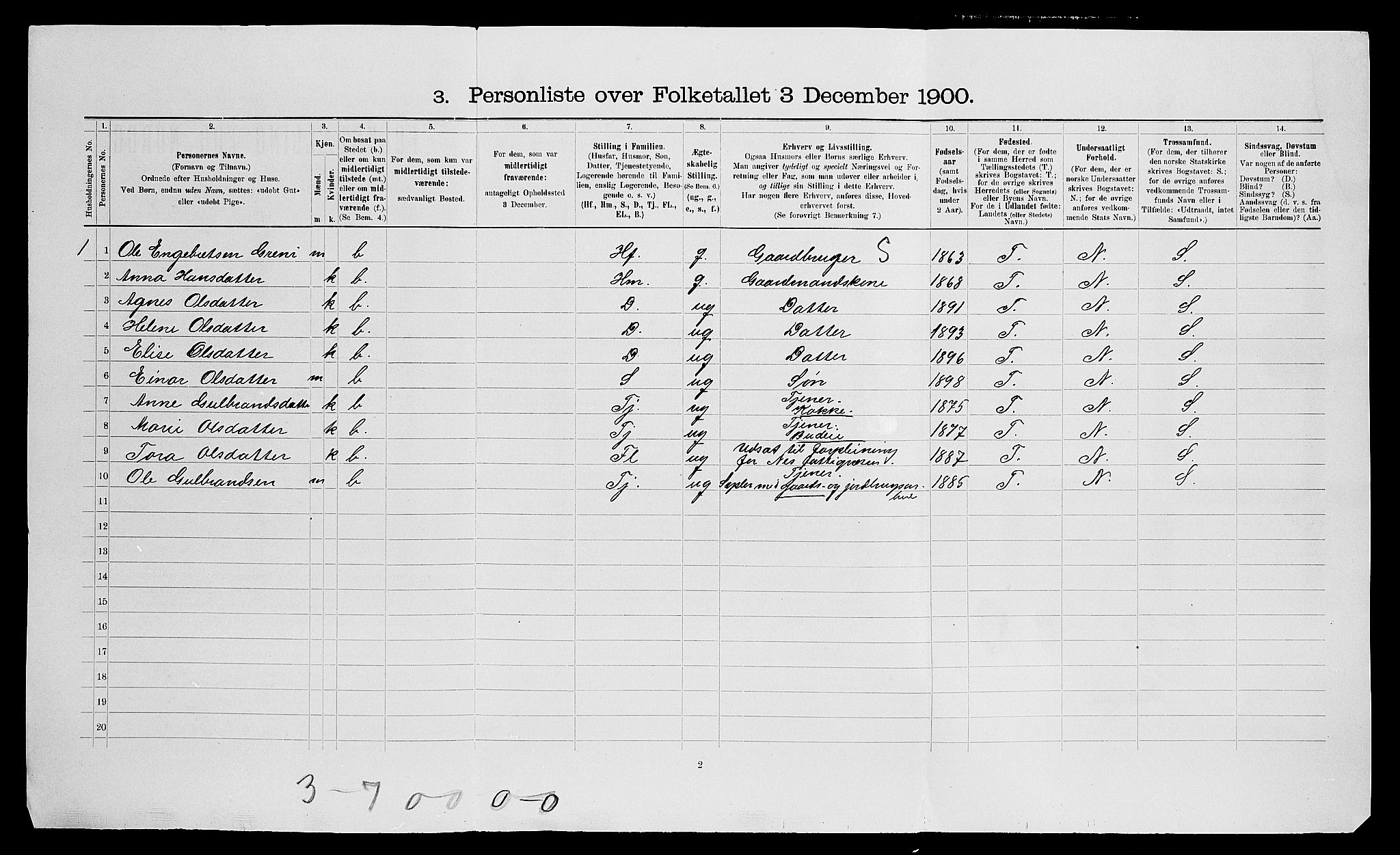 SAO, Folketelling 1900 for 0236 Nes herred, 1900