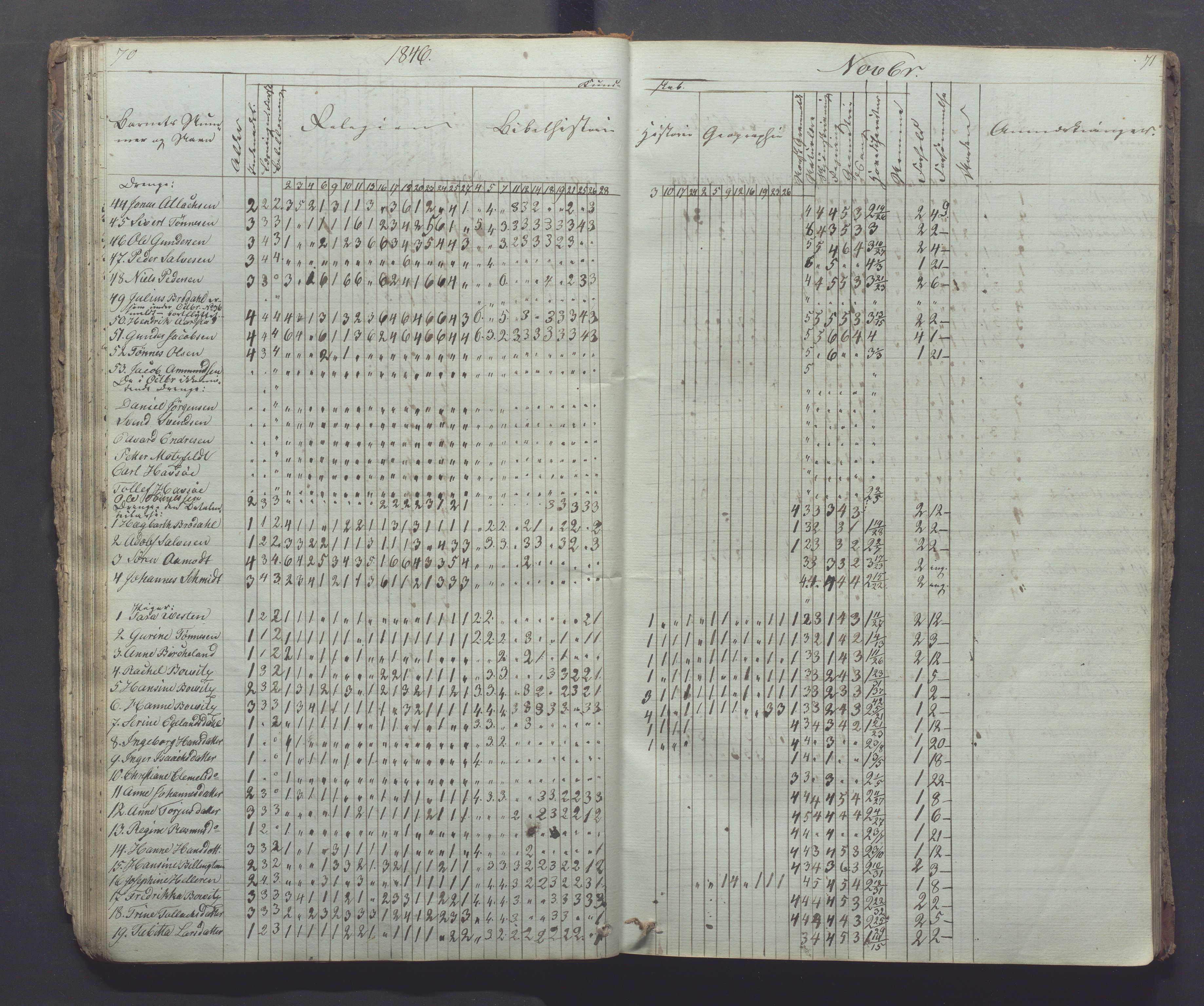 Egersund kommune (Ladested) - Egersund almueskole/folkeskole, IKAR/K-100521/H/L0002: Skoleprotokoll - Faste Almueskole, 2. klasse, 1844-1852, s. 70-71