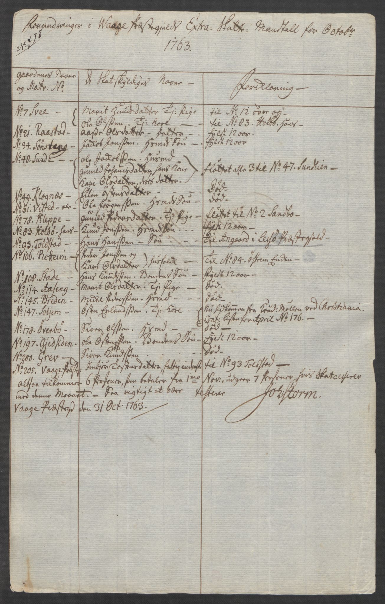 Rentekammeret inntil 1814, Reviderte regnskaper, Fogderegnskap, RA/EA-4092/R17/L1266: Ekstraskatten Gudbrandsdal, 1762-1766, s. 224