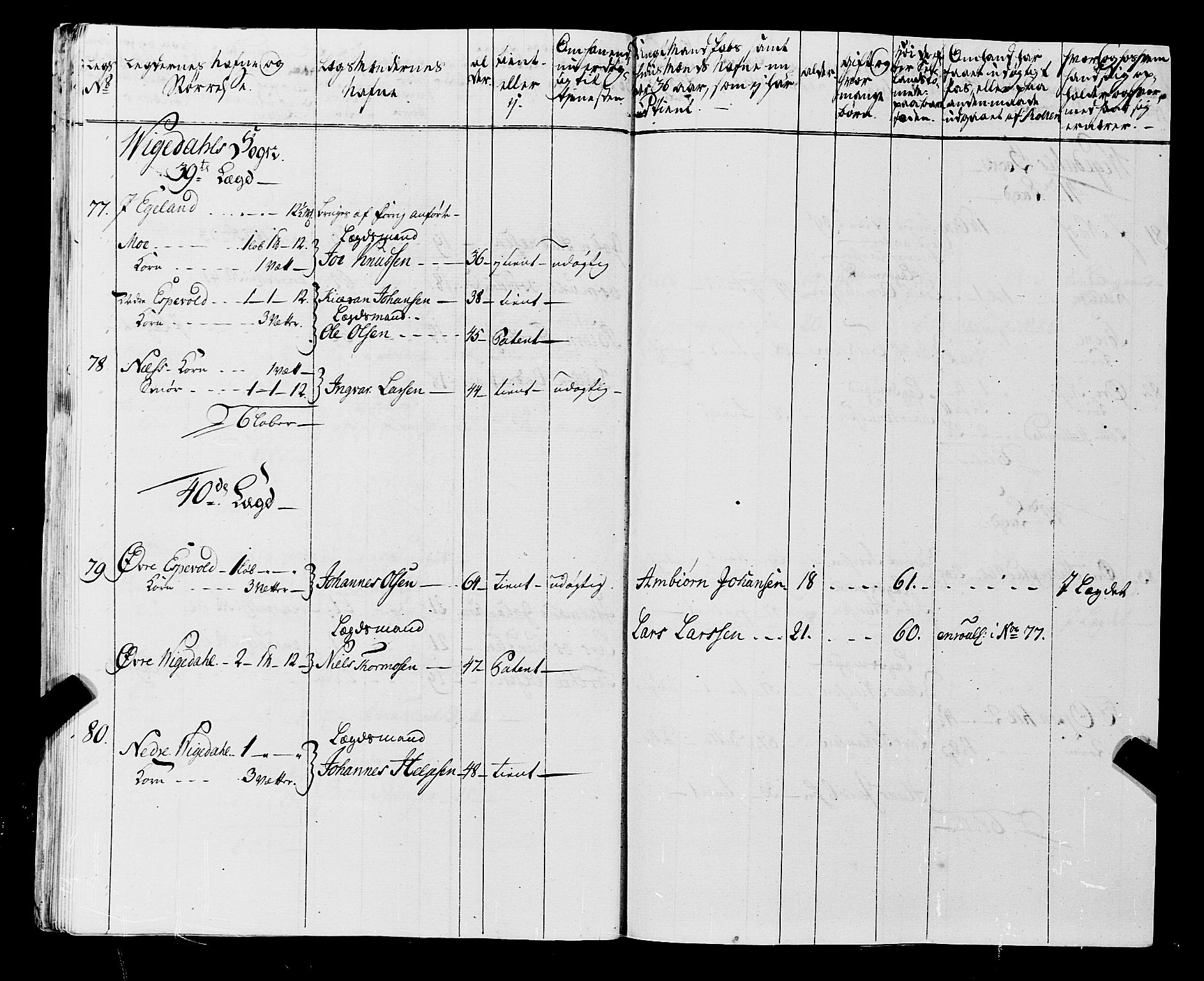 Fylkesmannen i Rogaland, AV/SAST-A-101928/99/3/325/325CA, 1655-1832, s. 5422