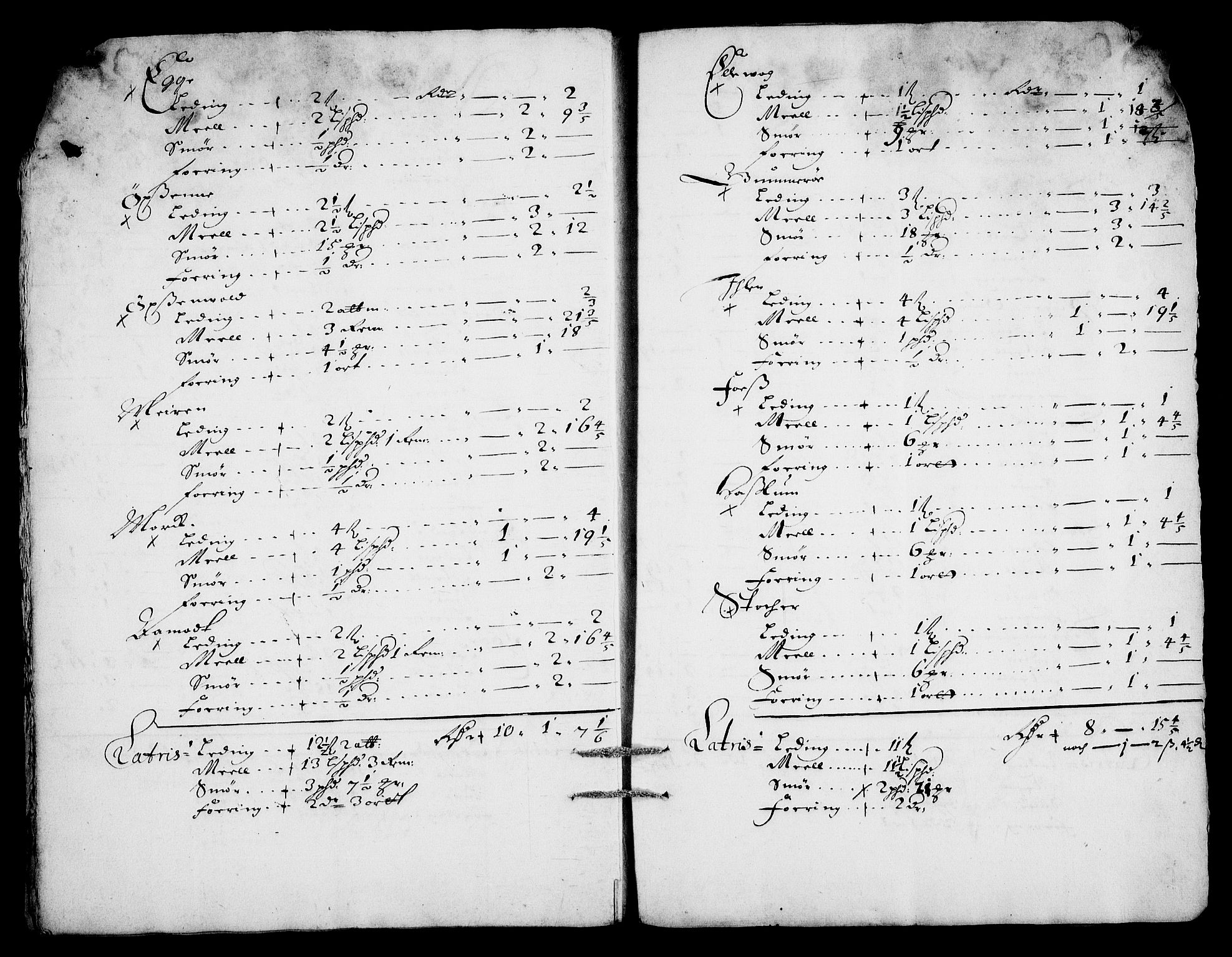 Rentekammeret inntil 1814, Realistisk ordnet avdeling, AV/RA-EA-4070/On/L0008: [Jj 9]: Jordebøker innlevert til kongelig kommisjon 1672: Hammar, Osgård, Sem med Skjelbred, Fossesholm, Fiskum og Ulland (1669-1672), Strøm (1658-u.d. og 1672-73) samt Svanøy gods i Sunnfjord (1657)., 1672, s. 308