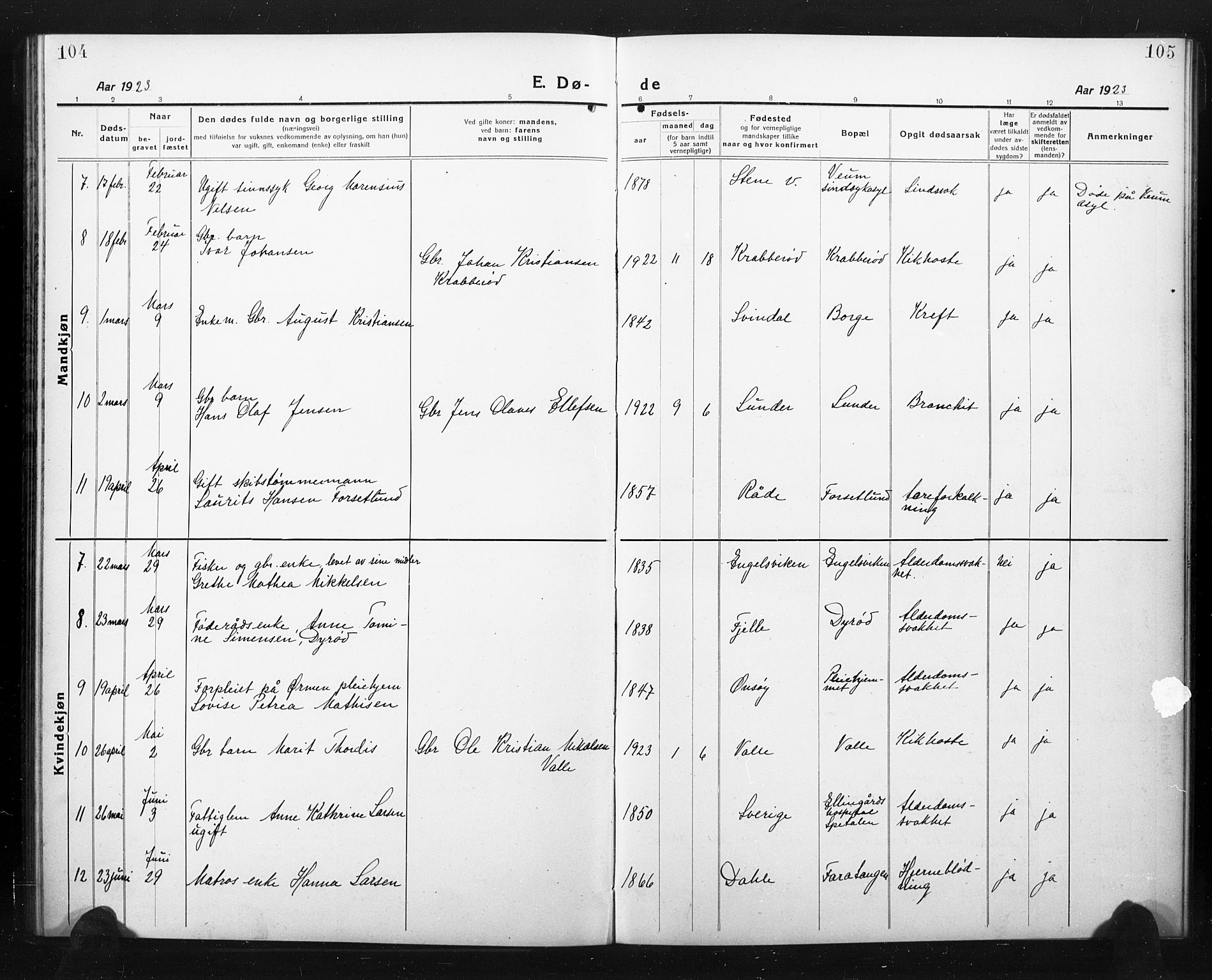 Onsøy prestekontor Kirkebøker, AV/SAO-A-10914/G/Ga/L0004: Klokkerbok nr. I 4, 1919-1927, s. 104-105