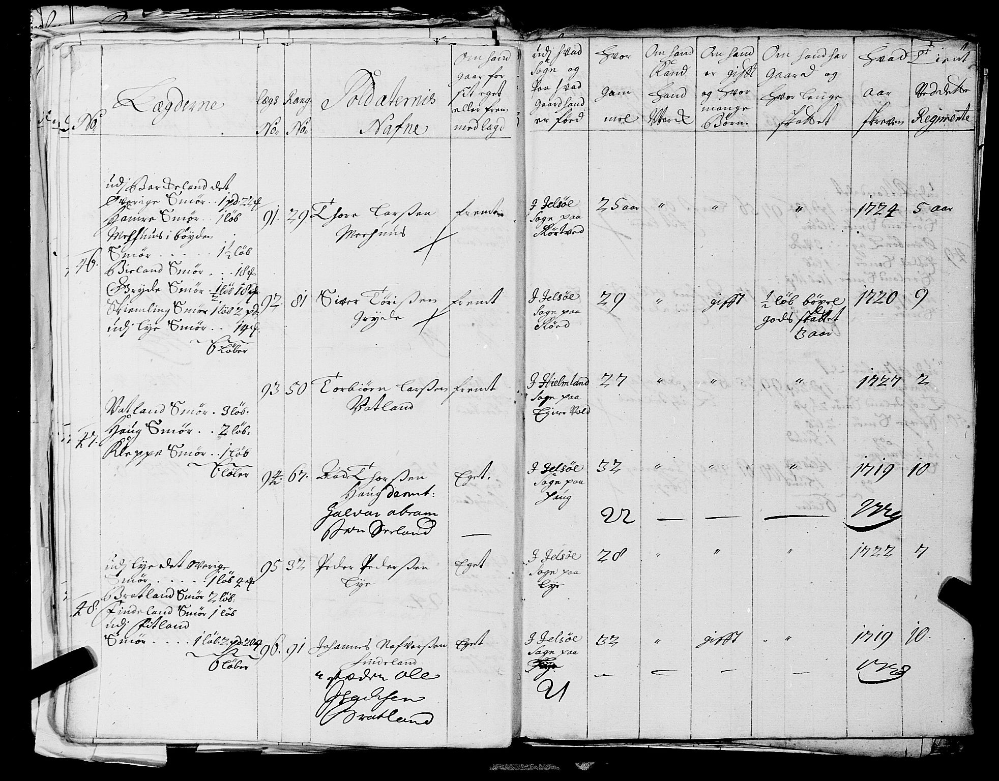 Fylkesmannen i Rogaland, AV/SAST-A-101928/99/3/325/325CA, 1655-1832, s. 2602