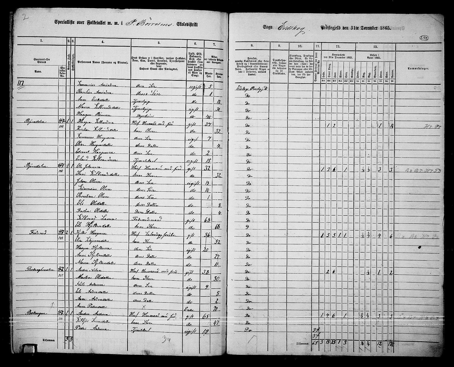 RA, Folketelling 1865 for 0420P Eidskog prestegjeld, 1865, s. 267