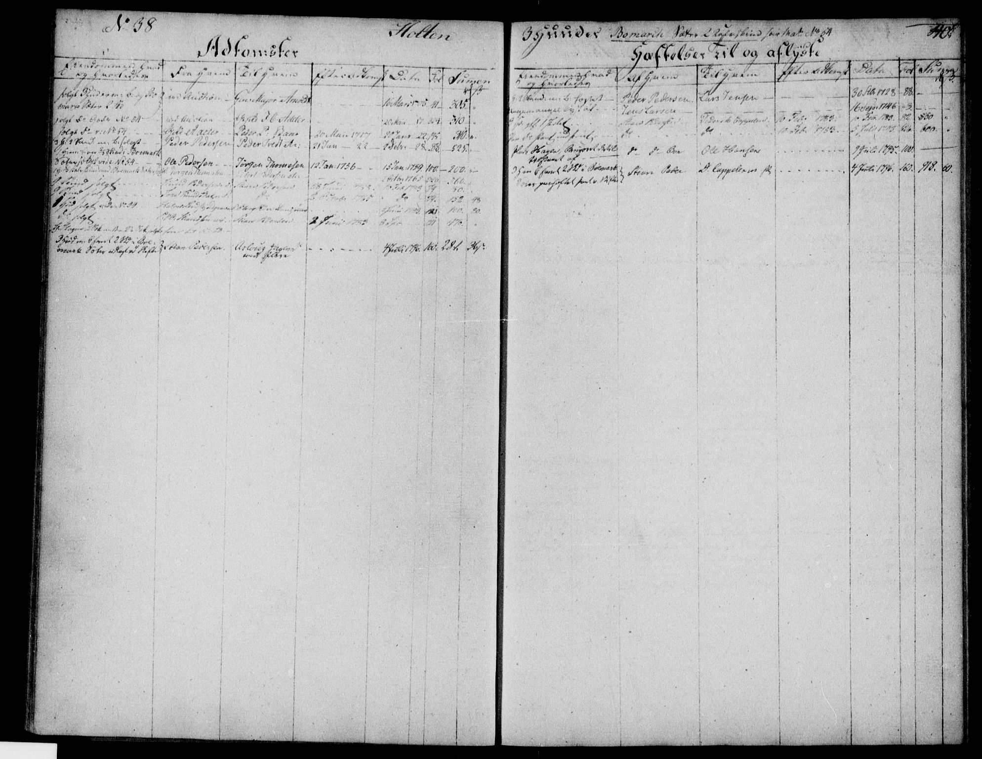 Nedre Telemark sorenskriveri, AV/SAKO-A-135/G/Gb/Gba/L0002: Panteregister nr. I 2, s. 40