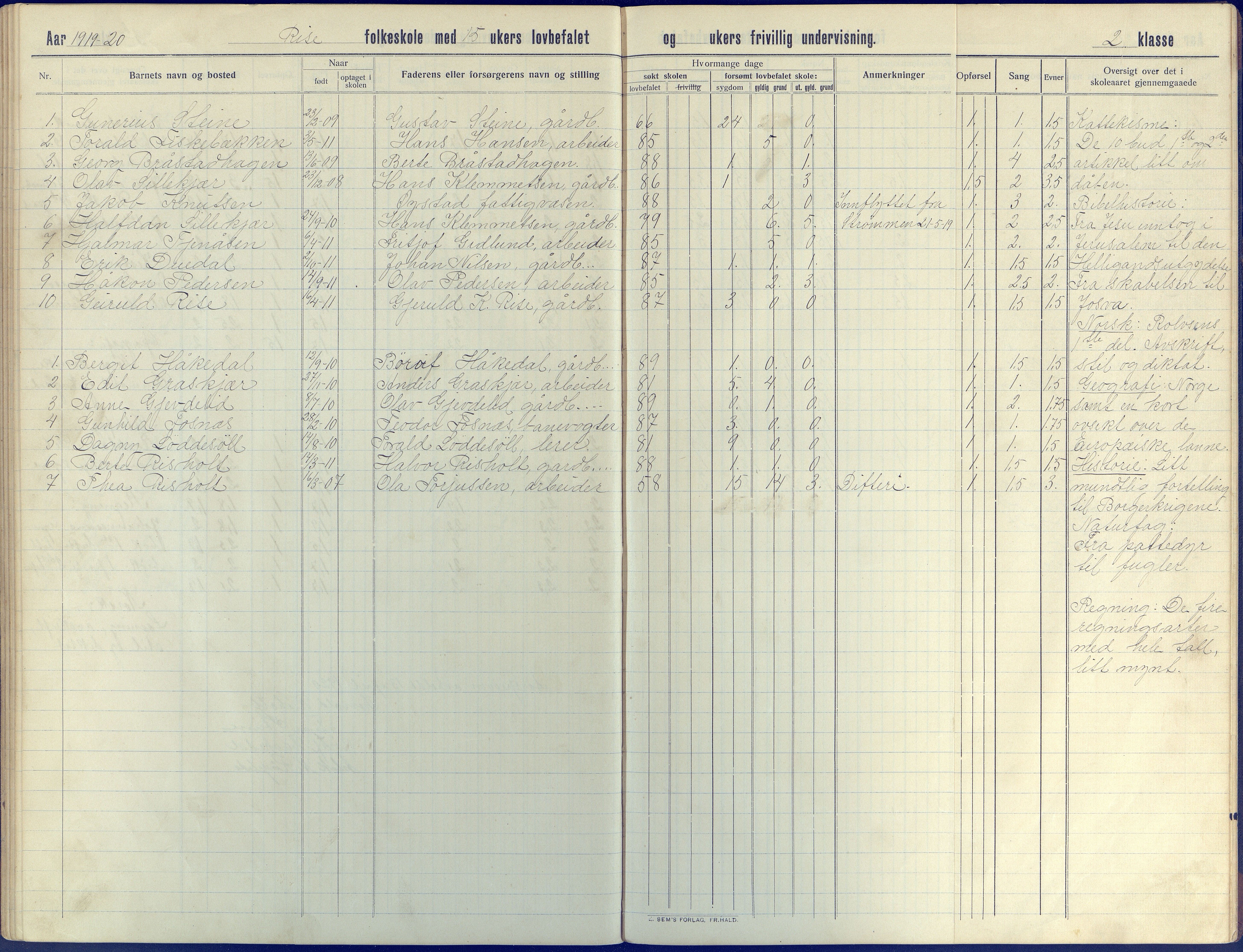 Øyestad kommune frem til 1979, AAKS/KA0920-PK/06/06J/L0005: Skoleprotokoll, 1913-1922