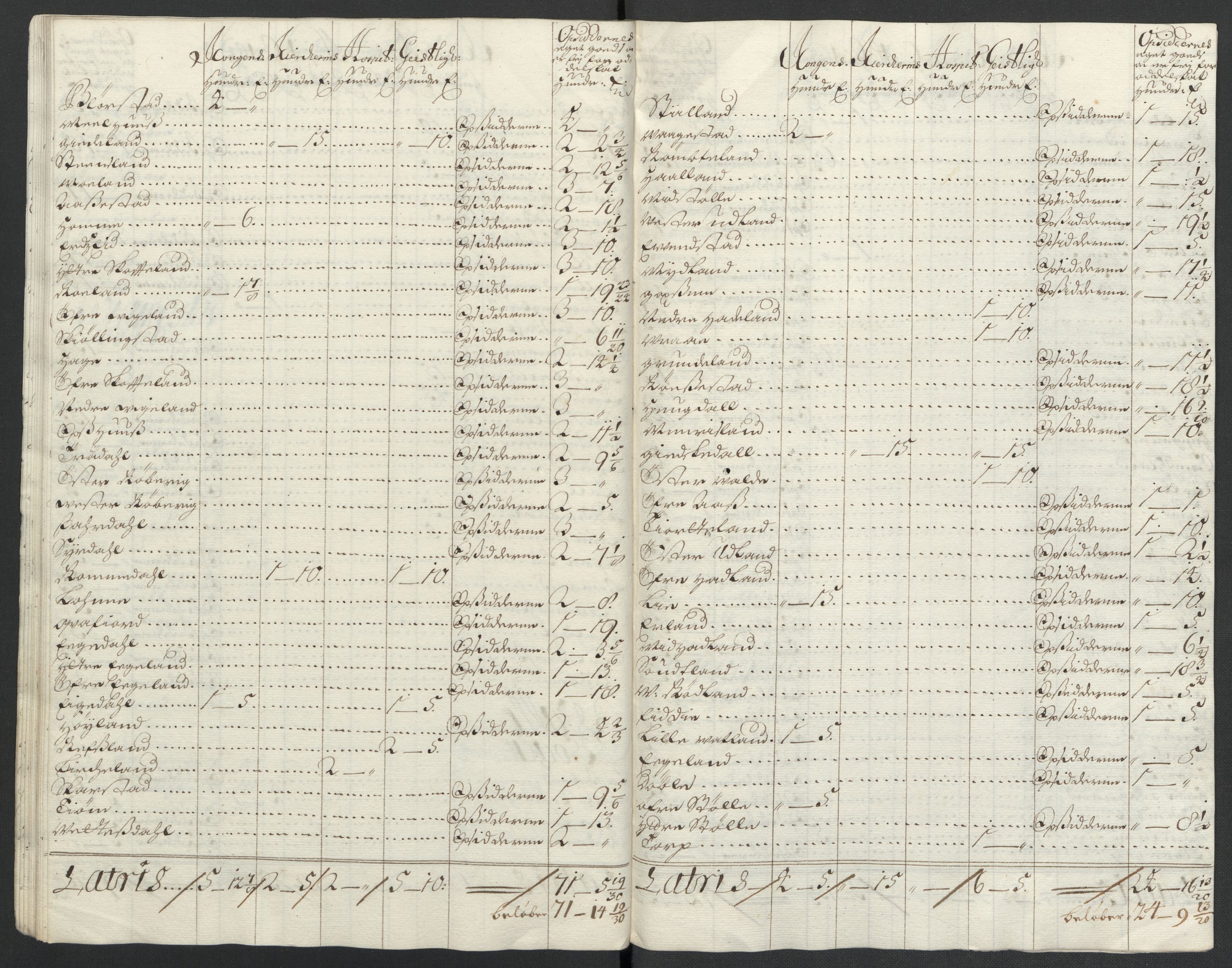 Rentekammeret inntil 1814, Reviderte regnskaper, Fogderegnskap, AV/RA-EA-4092/R43/L2549: Fogderegnskap Lista og Mandal, 1701-1702, s. 153