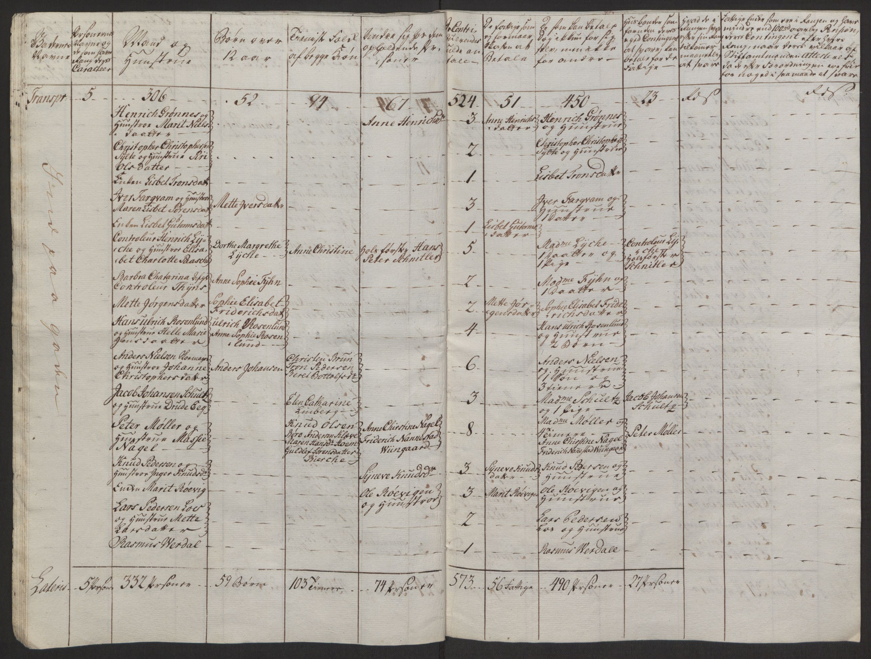 Rentekammeret inntil 1814, Reviderte regnskaper, Byregnskaper, RA/EA-4066/R/Rq/L0487/0004: [Q1] Kontribusjonsregnskap / Ekstraskatt, 1762-1772, s. 92