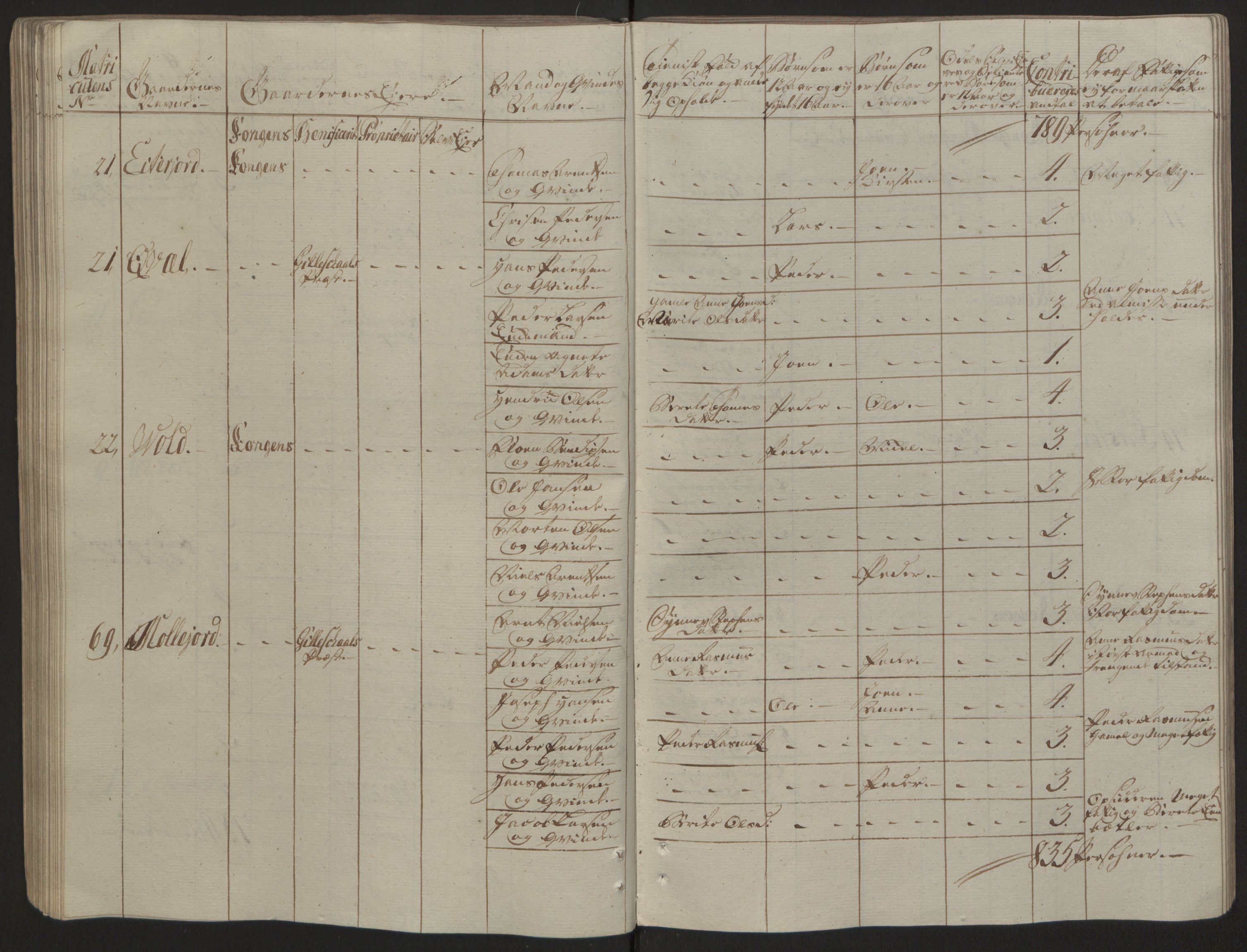 Rentekammeret inntil 1814, Reviderte regnskaper, Fogderegnskap, AV/RA-EA-4092/R66/L4670: Ekstraskatten Salten, 1762-1764, s. 302