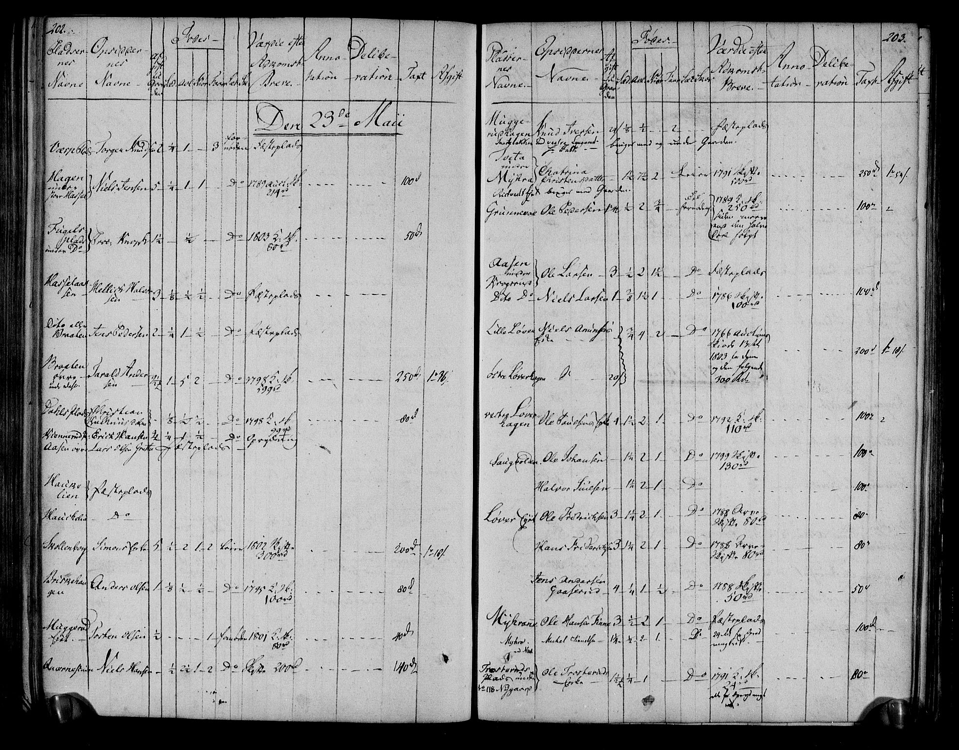 Rentekammeret inntil 1814, Realistisk ordnet avdeling, AV/RA-EA-4070/N/Ne/Nea/L0051: Numedal og Sandsvær fogderi. Deliberasjonsprotokoll, 1803, s. 106