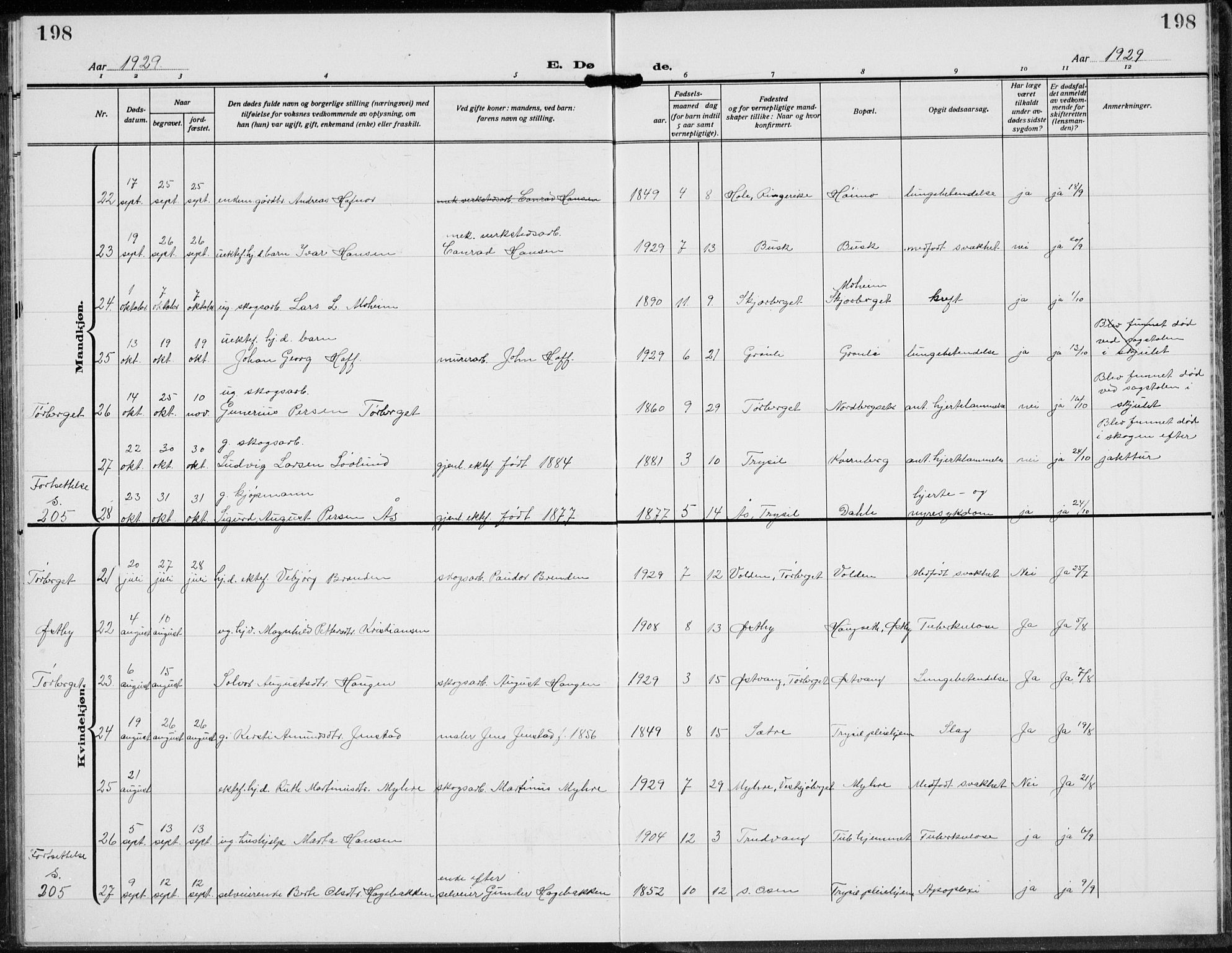 Trysil prestekontor, AV/SAH-PREST-046/H/Ha/Hab/L0010: Klokkerbok nr. 10, 1917-1937, s. 198