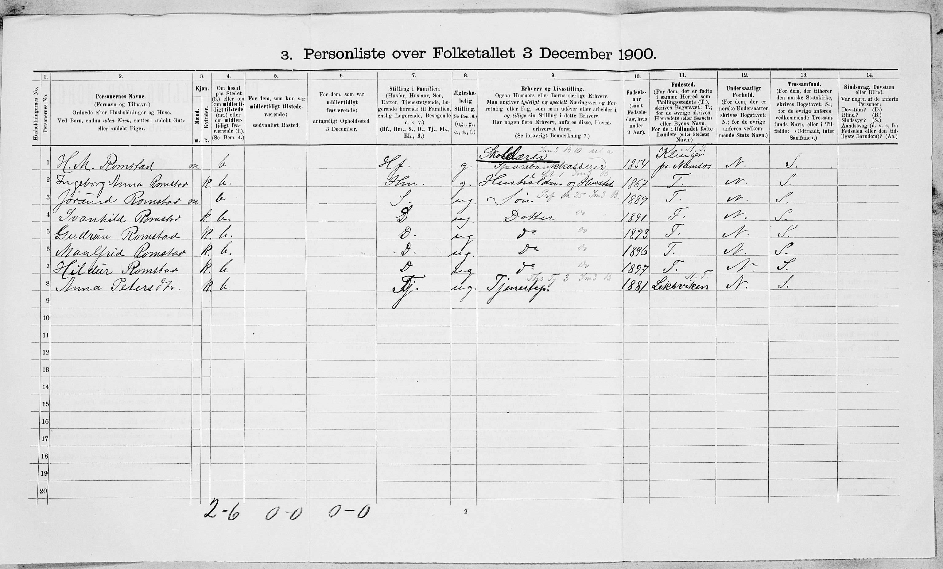 SAT, Folketelling 1900 for 1627 Bjugn herred, 1900, s. 135