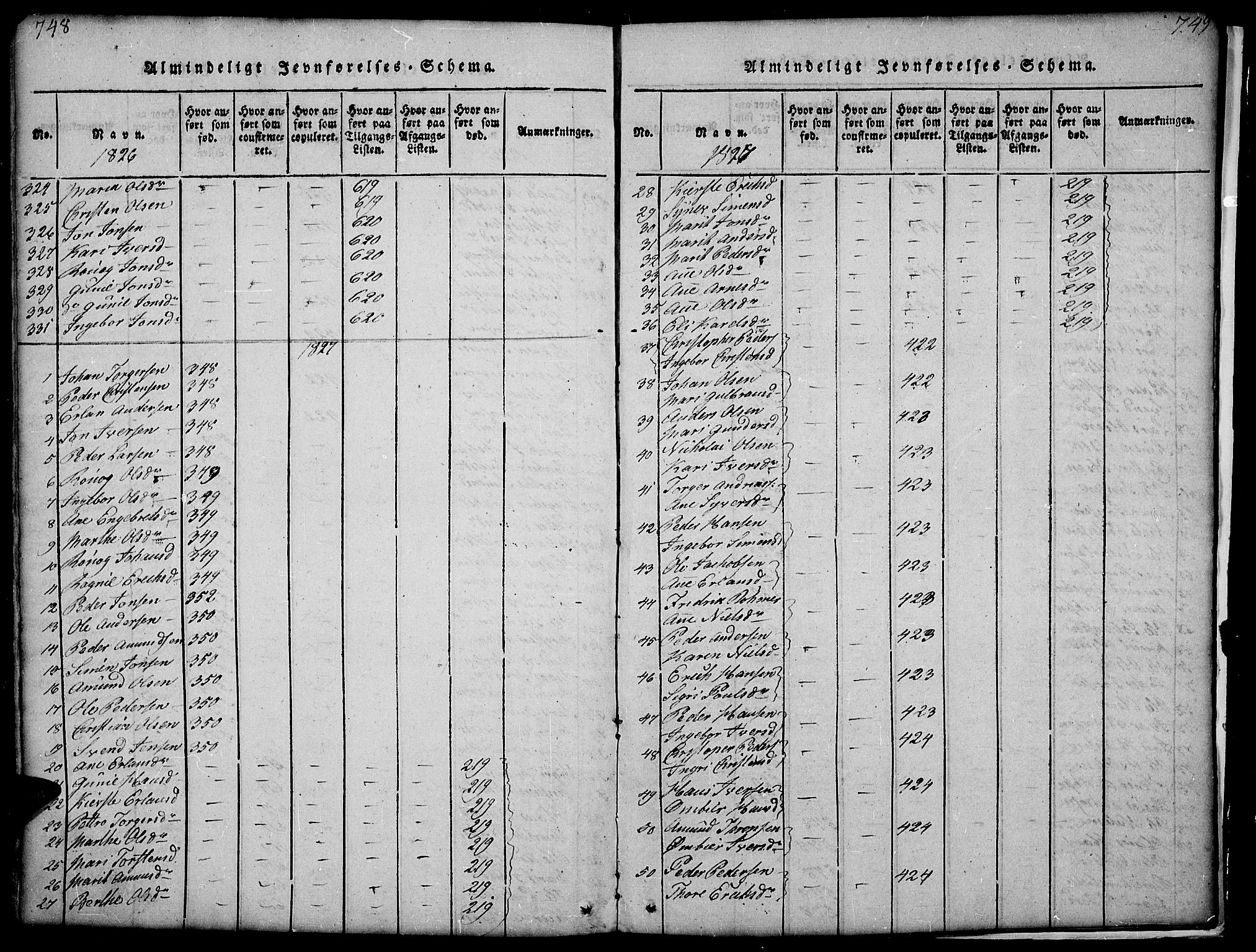 Gausdal prestekontor, SAH/PREST-090/H/Ha/Hab/L0001: Klokkerbok nr. 1, 1817-1848, s. 748-749