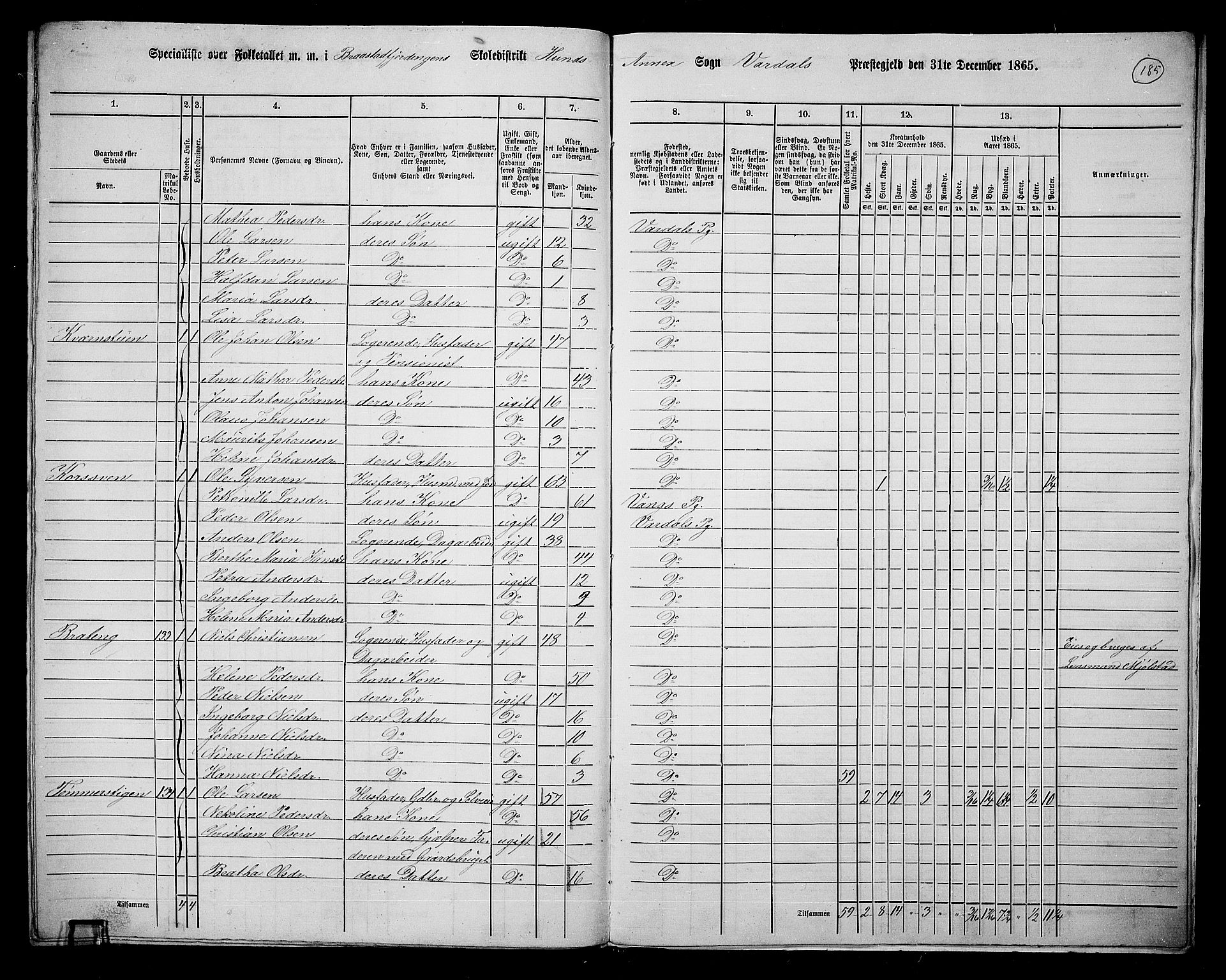 RA, Folketelling 1865 for 0527L Vardal prestegjeld, Vardal sokn og Hunn sokn, 1865, s. 164