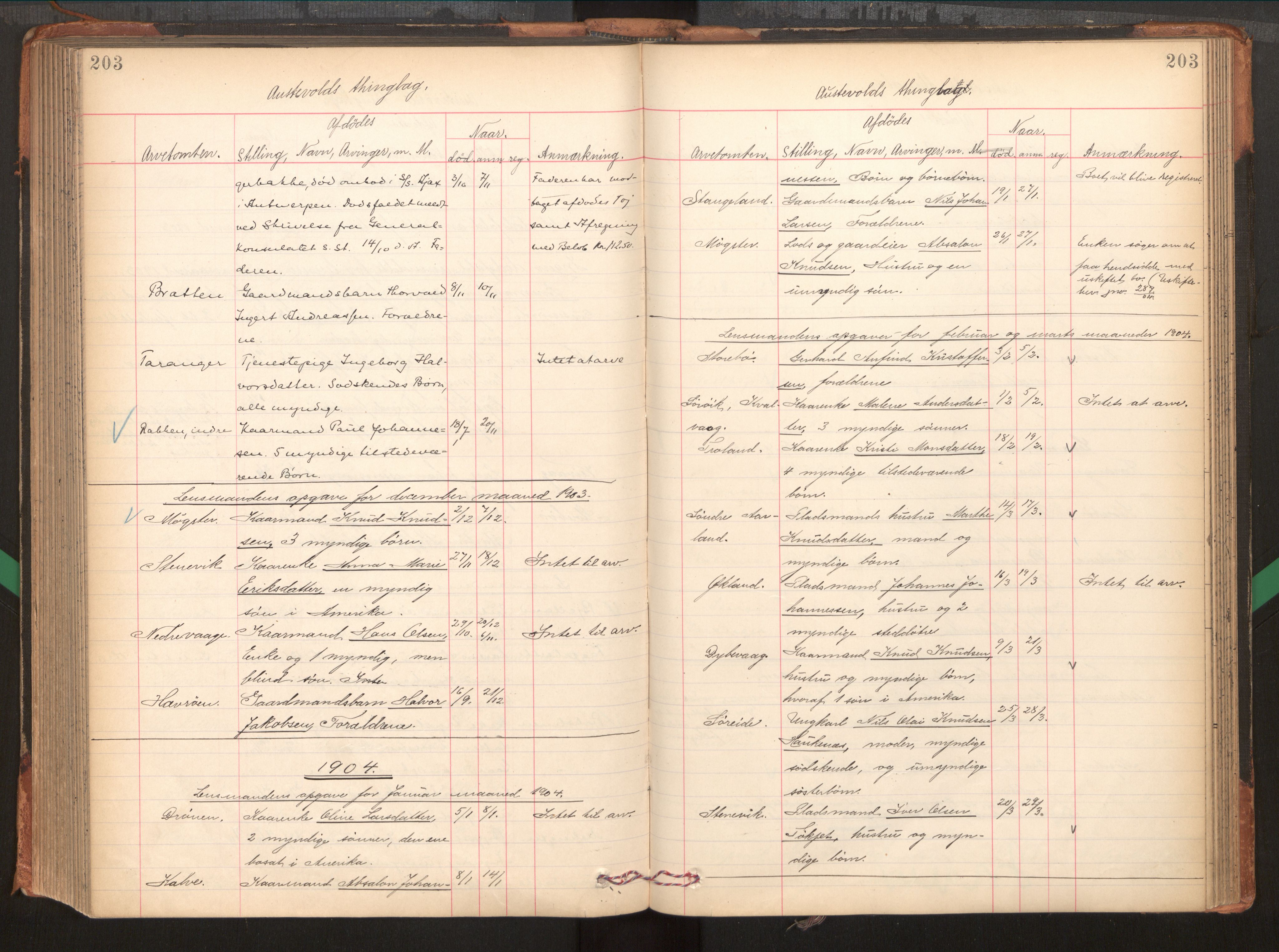 Midhordland sorenskriveri, AV/SAB-A-3001/1/H/Hk/Hka/L0005: Dødsfallprotokollar, 1896-1906, s. 203