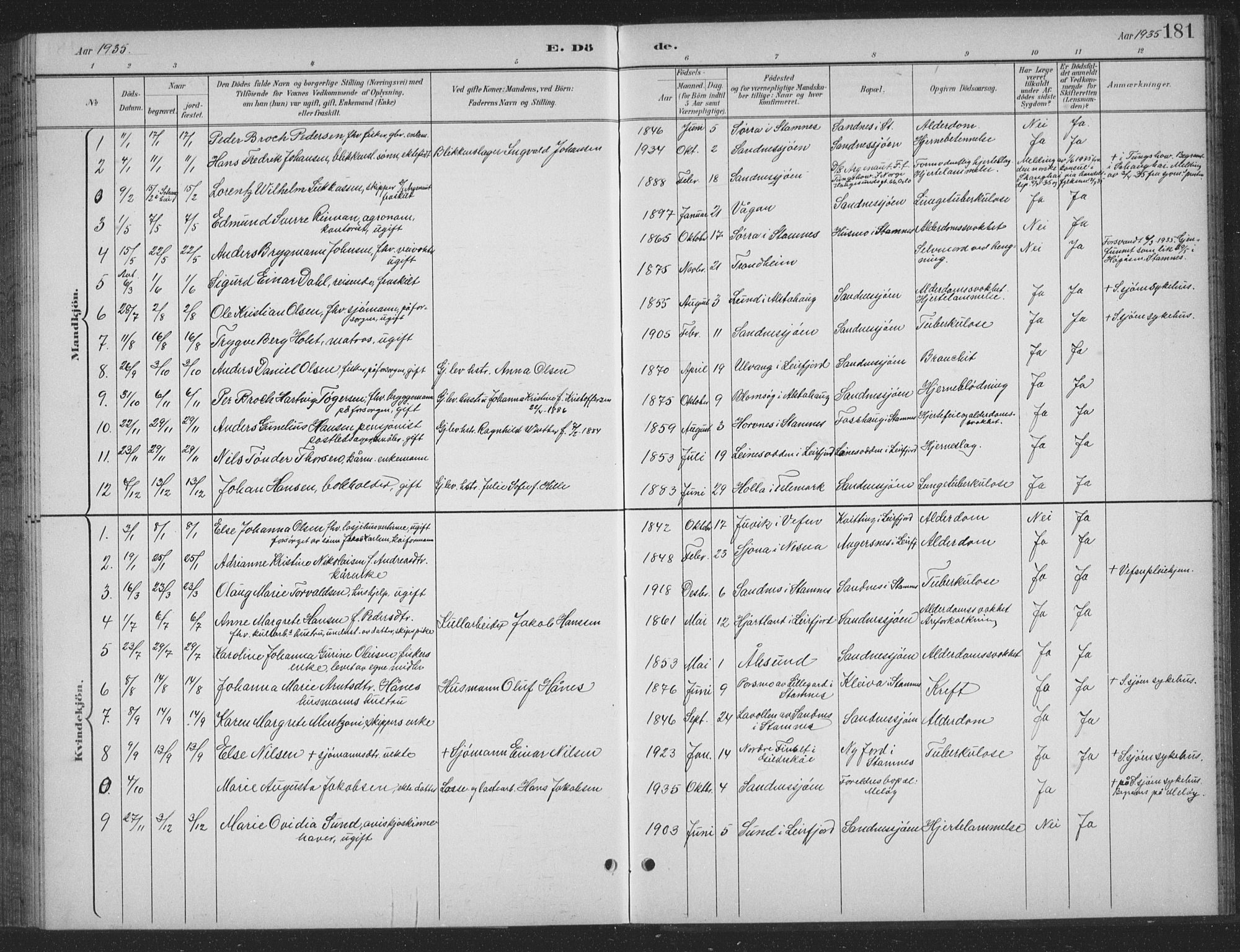 Ministerialprotokoller, klokkerbøker og fødselsregistre - Nordland, SAT/A-1459/831/L0479: Klokkerbok nr. 831C06, 1897-1936, s. 181