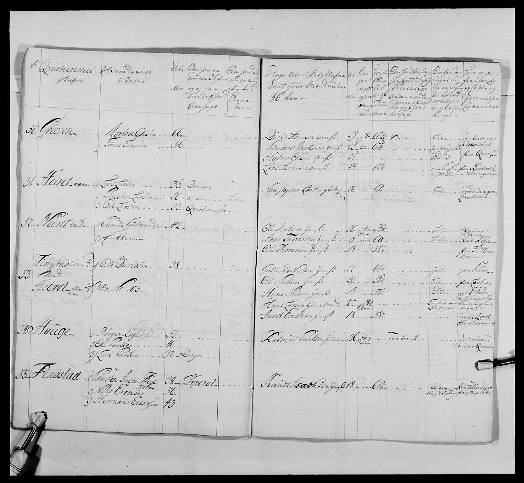 Kommanderende general (KG I) med Det norske krigsdirektorium, AV/RA-EA-5419/E/Ea/L0476: 1. Sønnafjelske dragonregiment, 1765-1767, s. 510