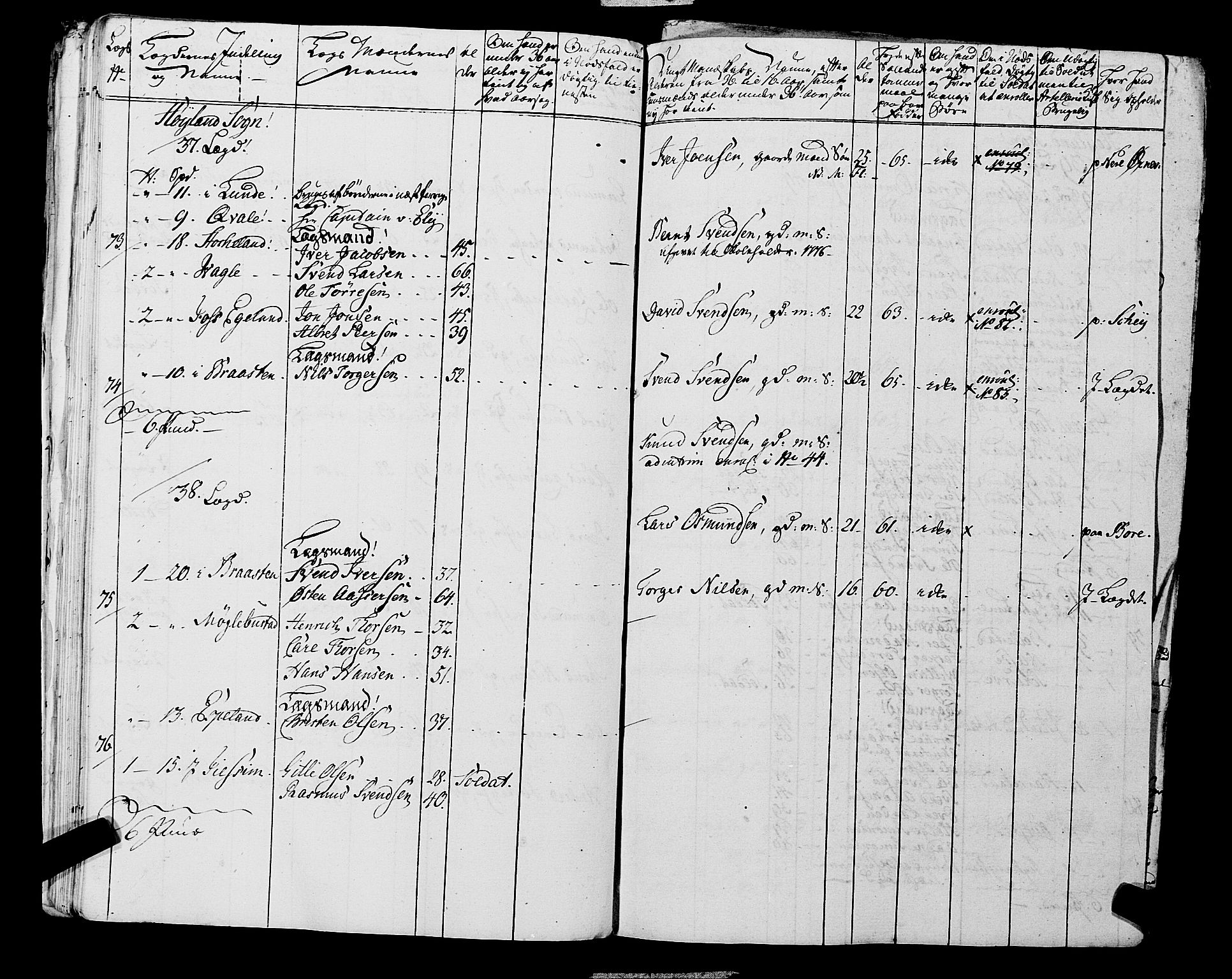 Fylkesmannen i Rogaland, AV/SAST-A-101928/99/3/325/325CA, 1655-1832, s. 5549