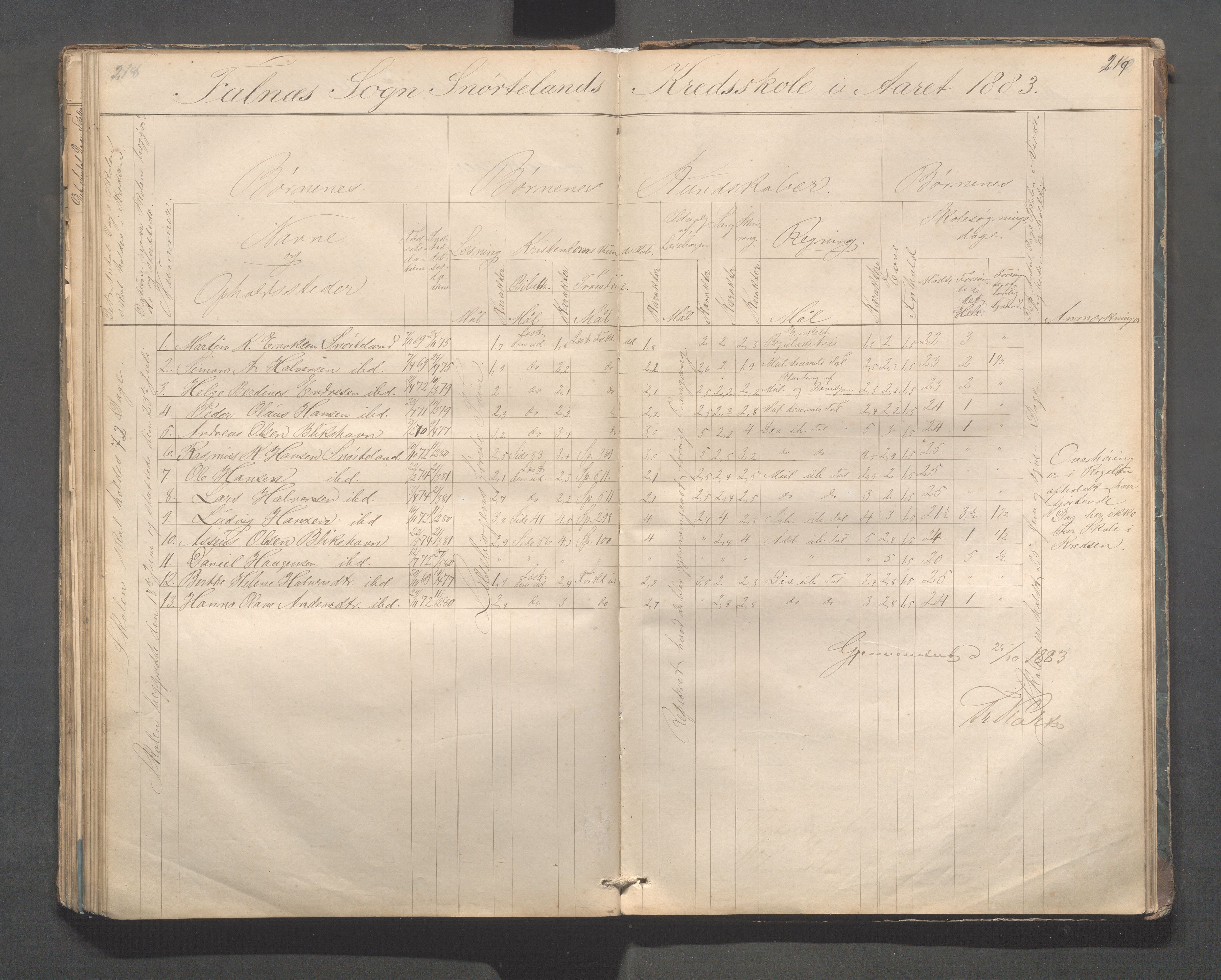 Skudenes kommune - Dale - Hillesland - Snørteland skolekretser, IKAR/A-306/H/L0002: Dale - Hillesland - Snørteland, 1869-1882, s. 218-219