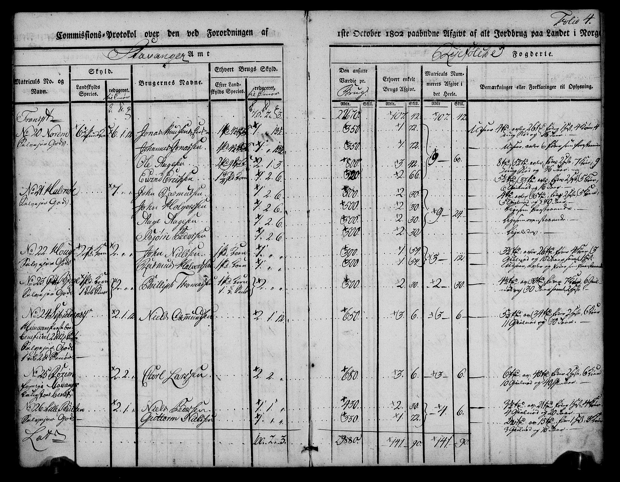 Rentekammeret inntil 1814, Realistisk ordnet avdeling, AV/RA-EA-4070/N/Ne/Nea/L0102: Ryfylke fogderi. Kommisjonsprotokoll for Sjernarøy, Hesby, Askøy, Hausken, Idse og Høle skipreider, 1803, s. 6