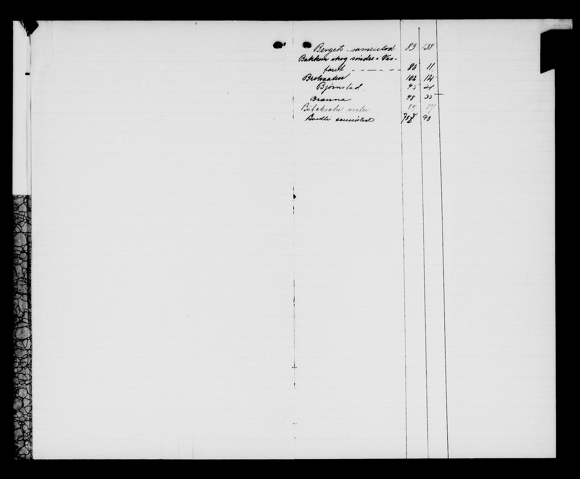 Valdres sorenskriveri, SAH/TING-016/H/Ha/Had/Hada/L0003: Panteregister nr. 4.3, 1914-1940
