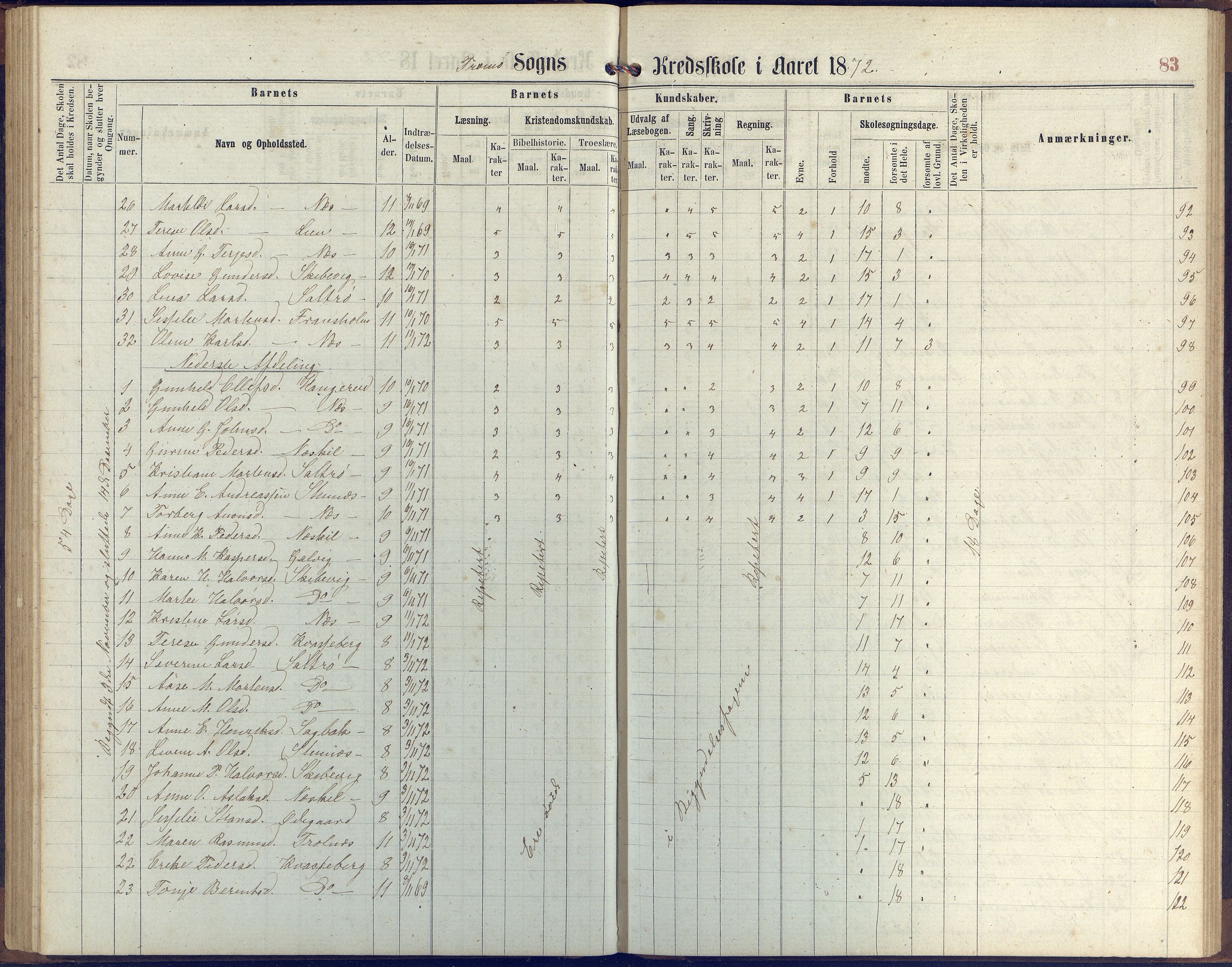 Stokken kommune, AAKS/KA0917-PK/04/04c/L0006: Skoleprotokoll  Stokken, 1863-1879, s. 82