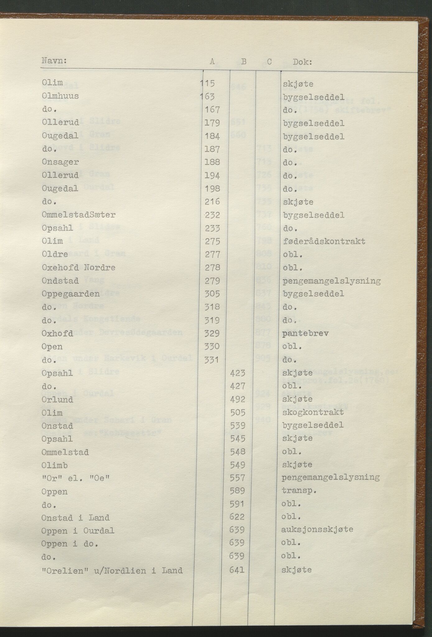 Statsarkivet i Hamar, AV/SAH-SAH-001/H/Hb/L0001/0001: Egne registre og hjelpemidler / Register til pantebok 7 (1748 - 1761) i Hadeland, Land og Valdres sorenskriveri, 1748-1761