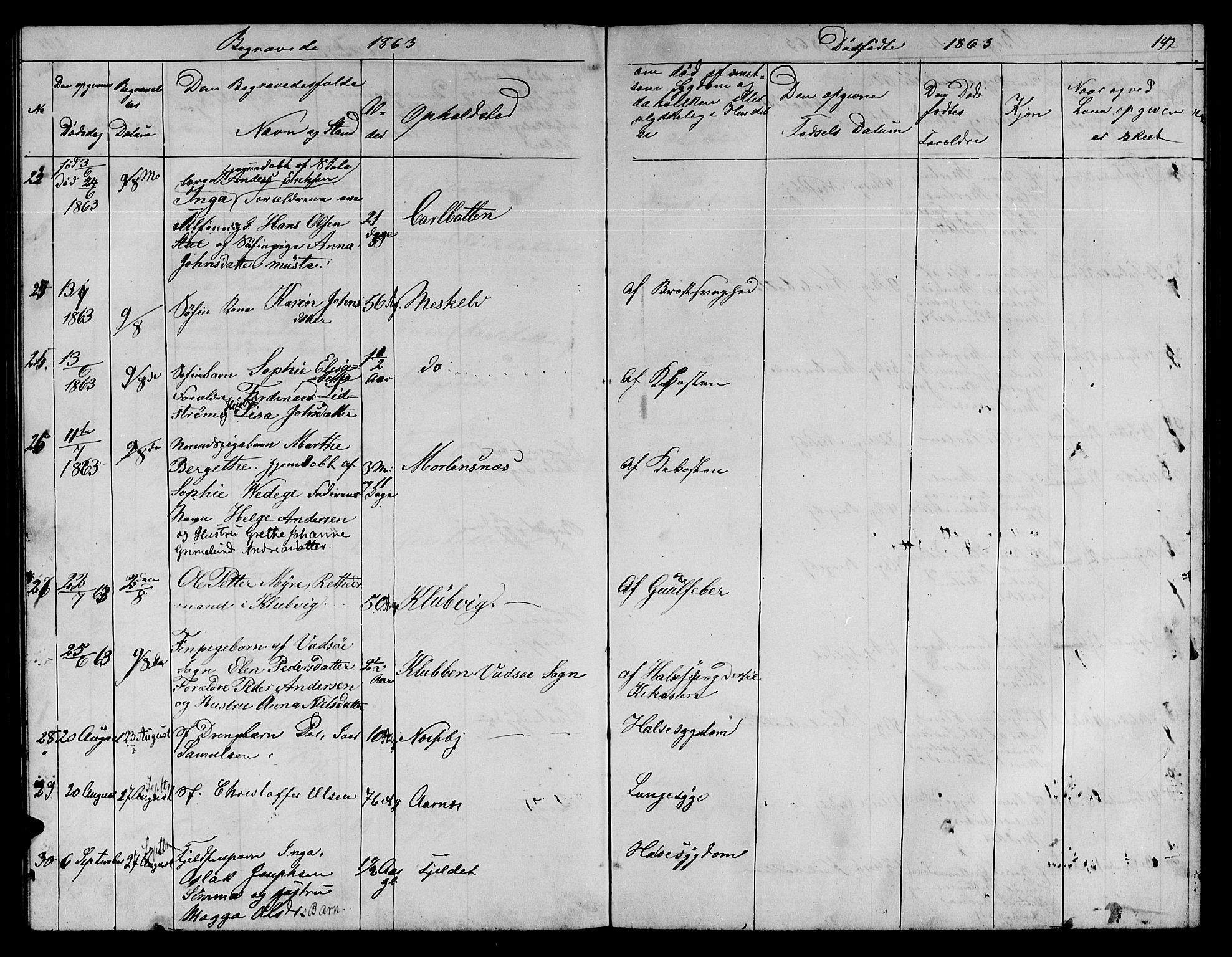 Nesseby sokneprestkontor, AV/SATØ-S-1330/H/Hb/L0002klokker: Klokkerbok nr. 2, 1861-1868, s. 142