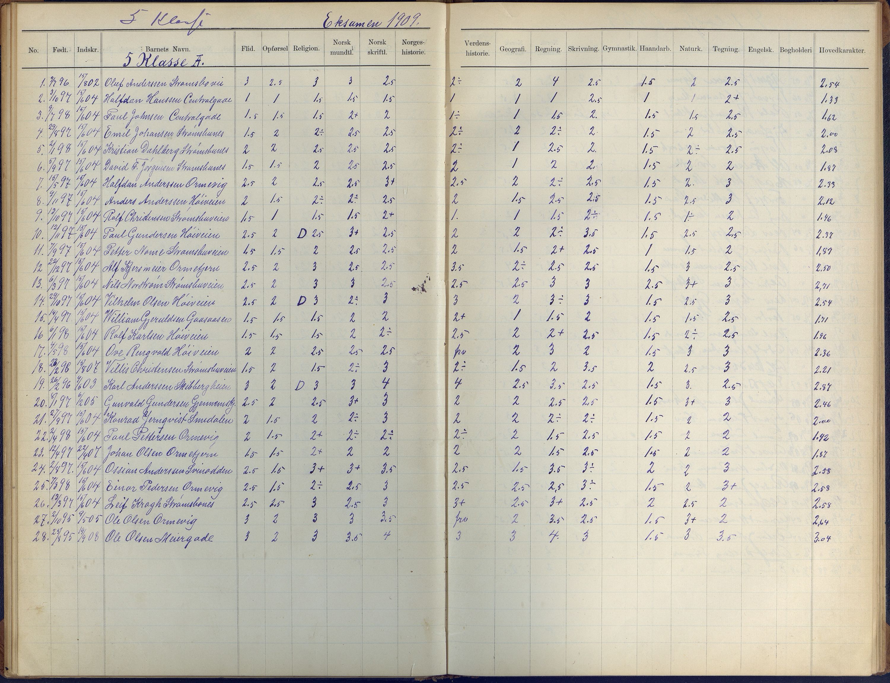 Arendal kommune, Katalog I, AAKS/KA0906-PK-I/07/L0410: Eksamensprotokoll, 1904-1916