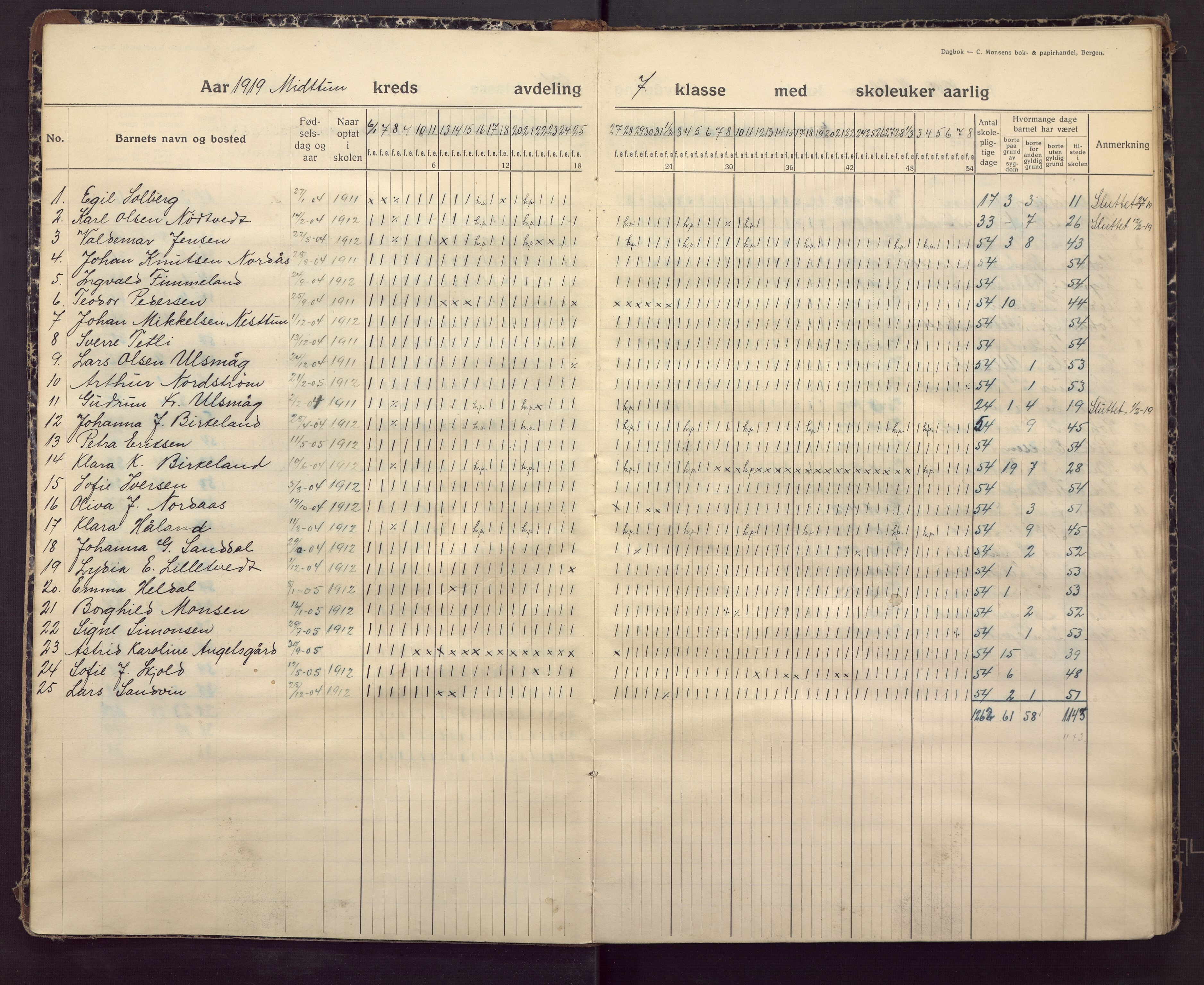 Midtun skole, BBA/A-2399/G/Ga/Gaa/L0007: Klassedagbok , 1918-1930