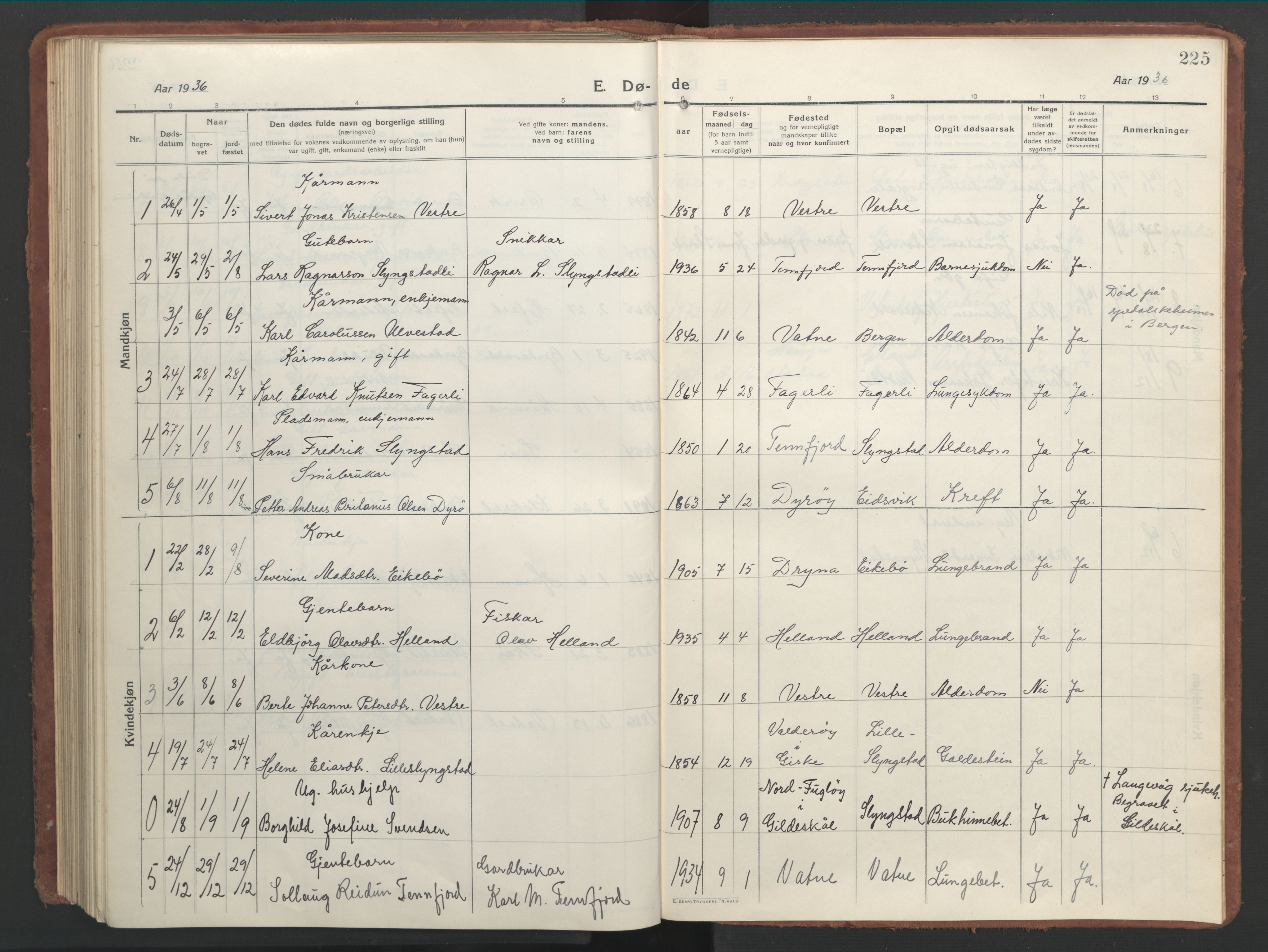 Ministerialprotokoller, klokkerbøker og fødselsregistre - Møre og Romsdal, SAT/A-1454/525/L0378: Klokkerbok nr. 525C04, 1915-1947, s. 225