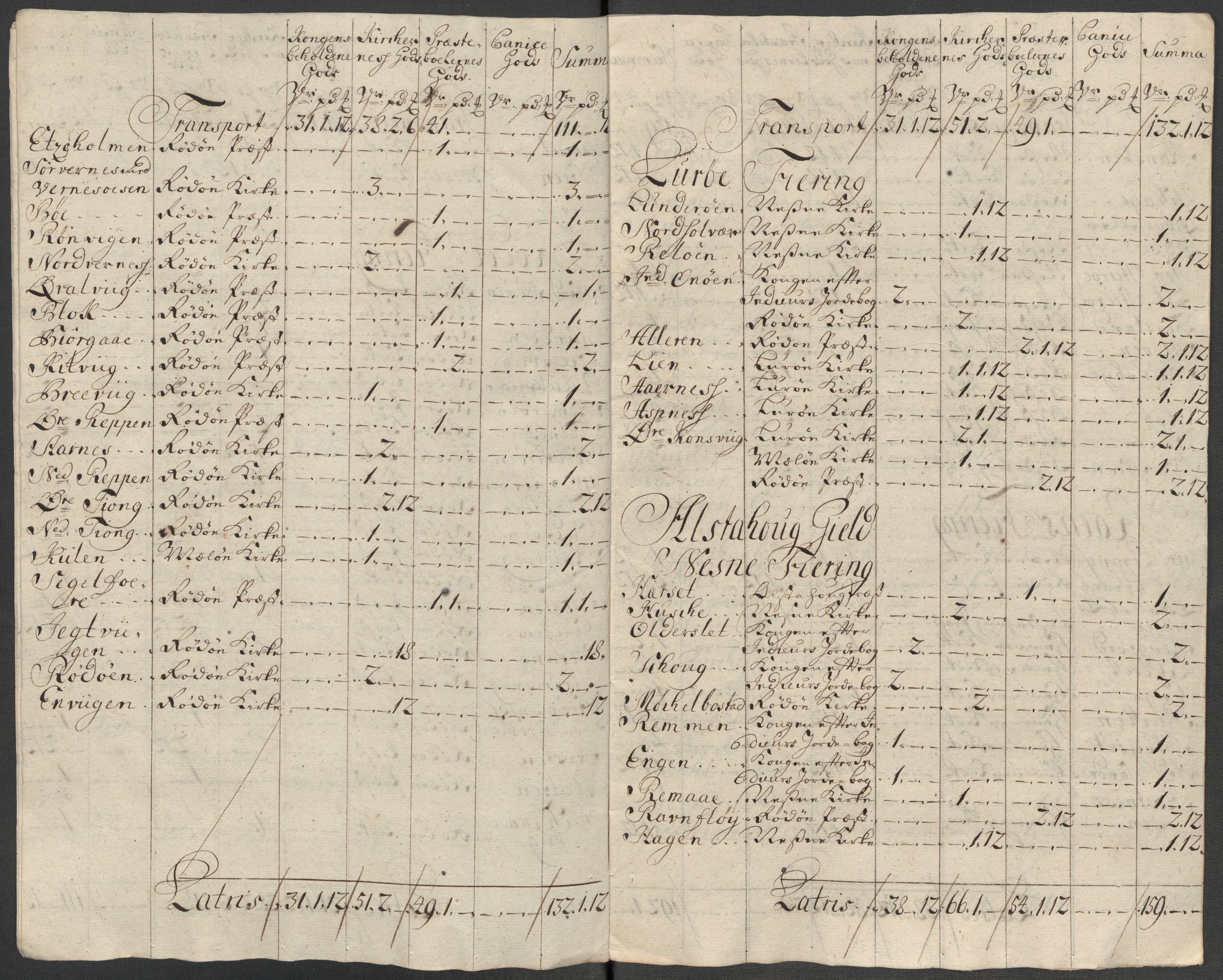 Rentekammeret inntil 1814, Reviderte regnskaper, Fogderegnskap, AV/RA-EA-4092/R65/L4516: Fogderegnskap Helgeland, 1718, s. 231