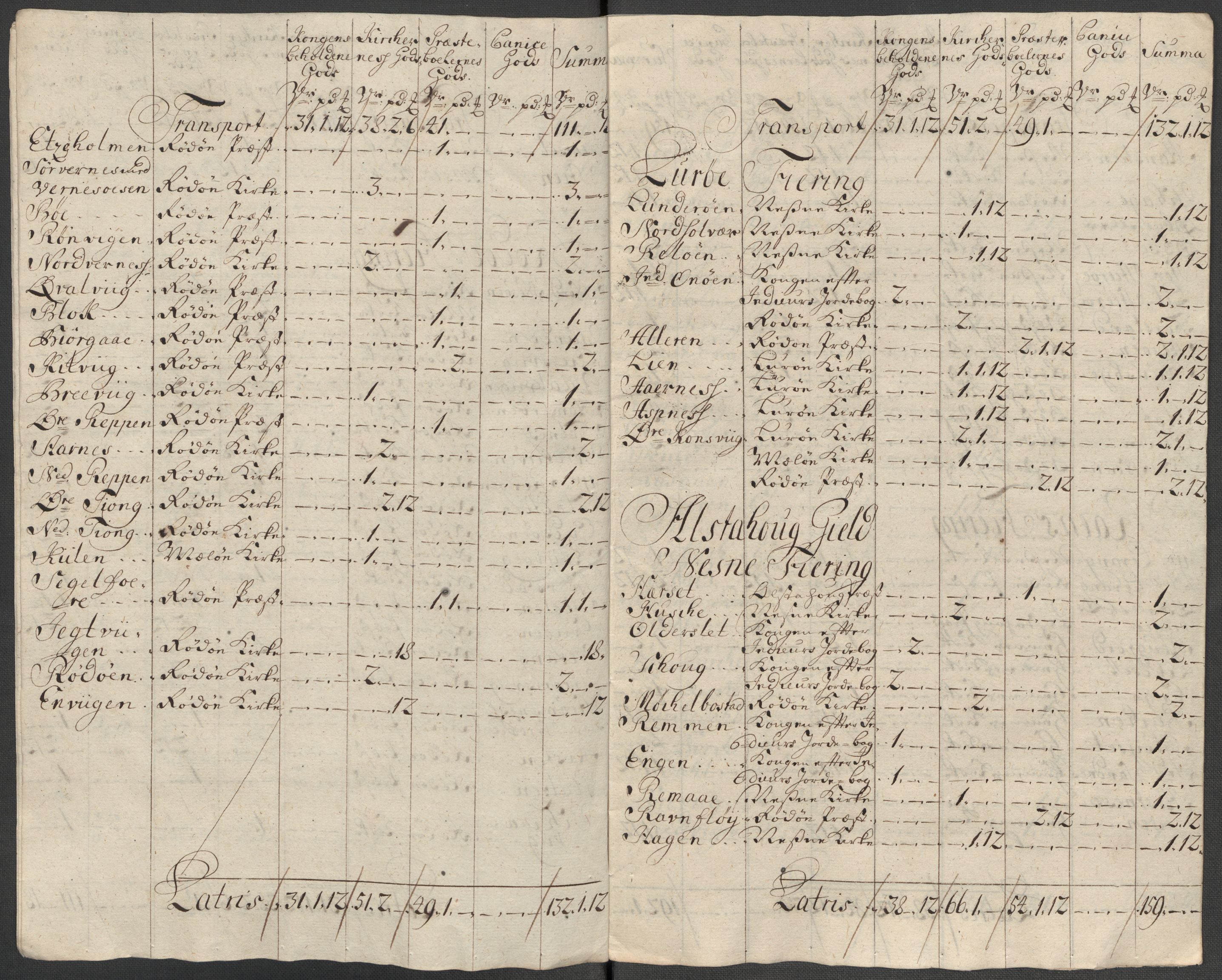 Rentekammeret inntil 1814, Reviderte regnskaper, Fogderegnskap, RA/EA-4092/R65/L4516: Fogderegnskap Helgeland, 1718, s. 231