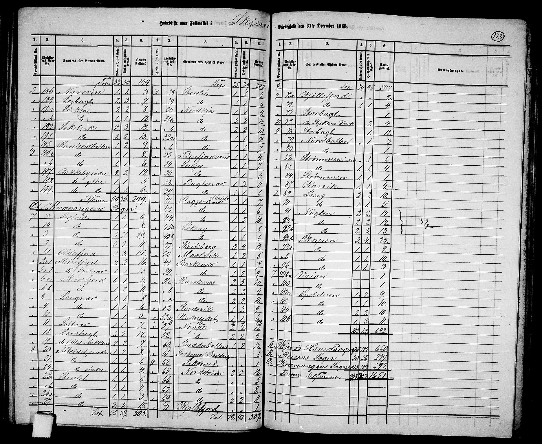 RA, Folketelling 1865 for 1941P Skjervøy prestegjeld, 1865, s. 9