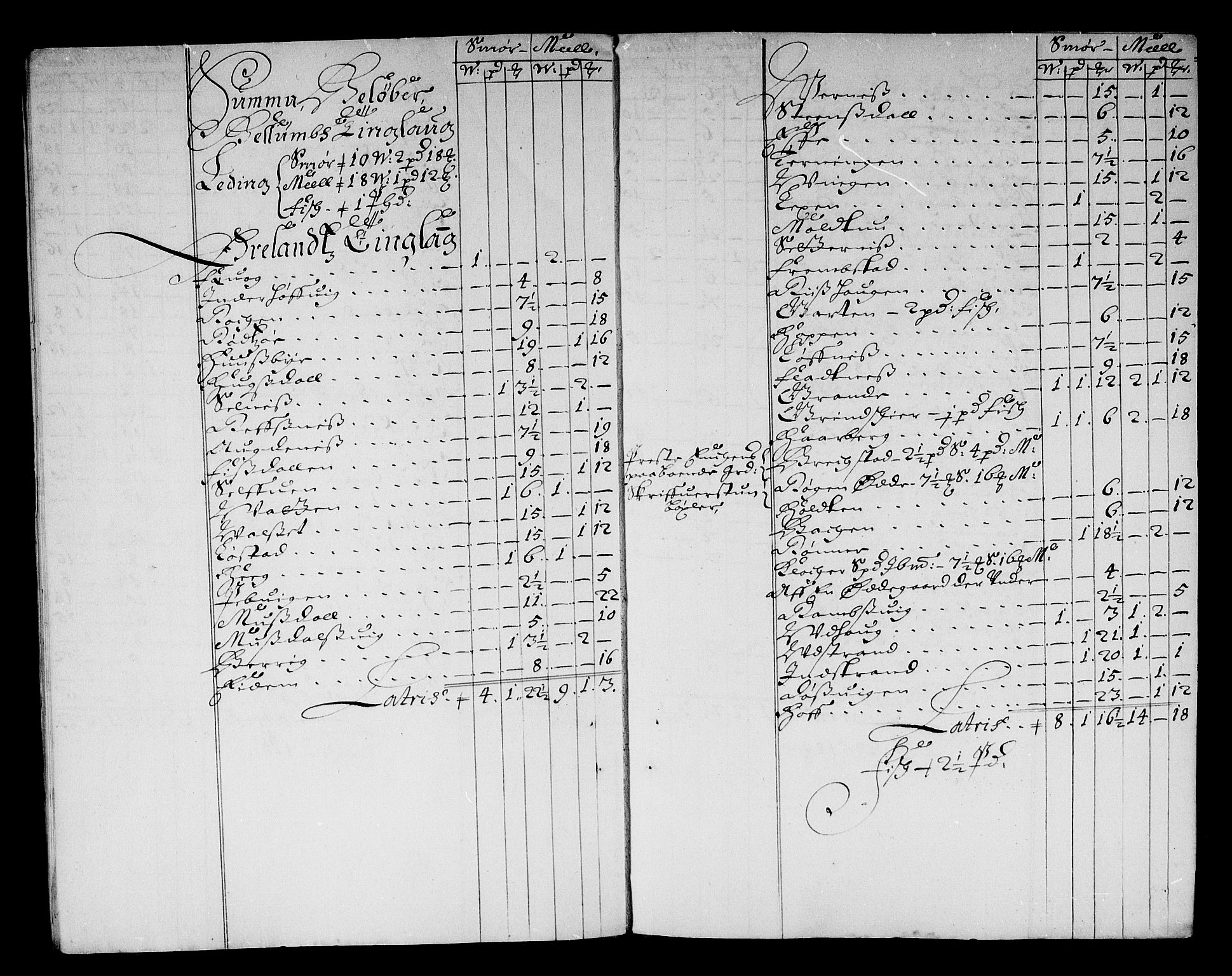 Rentekammeret inntil 1814, Reviderte regnskaper, Stiftamtstueregnskaper, Trondheim stiftamt og Nordland amt, RA/EA-6044/R/Re/L0055: Trondheim stiftamt og Nordland amt, 1677-1679