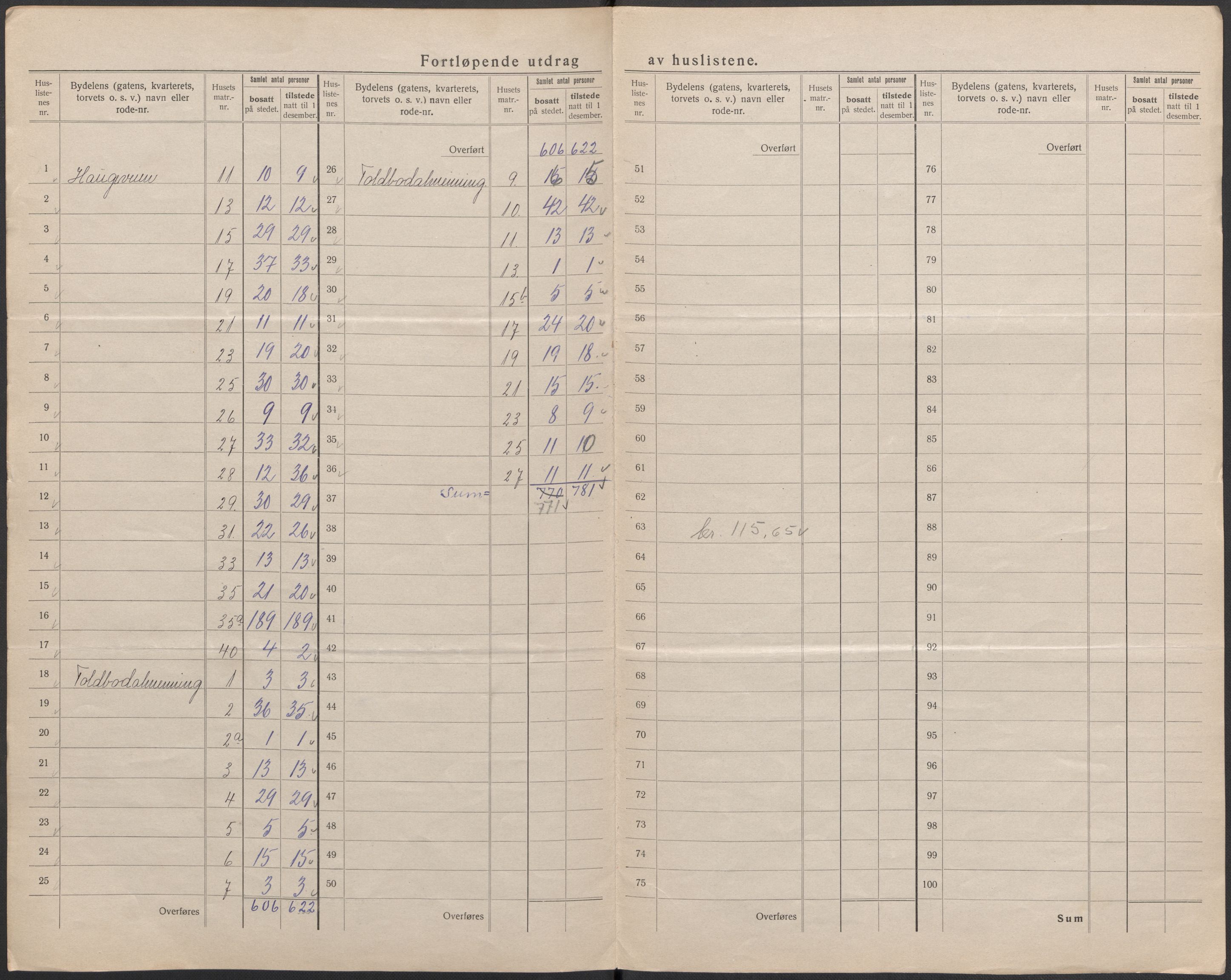 SAB, Folketelling 1920 for 1301 Bergen kjøpstad, 1920, s. 106