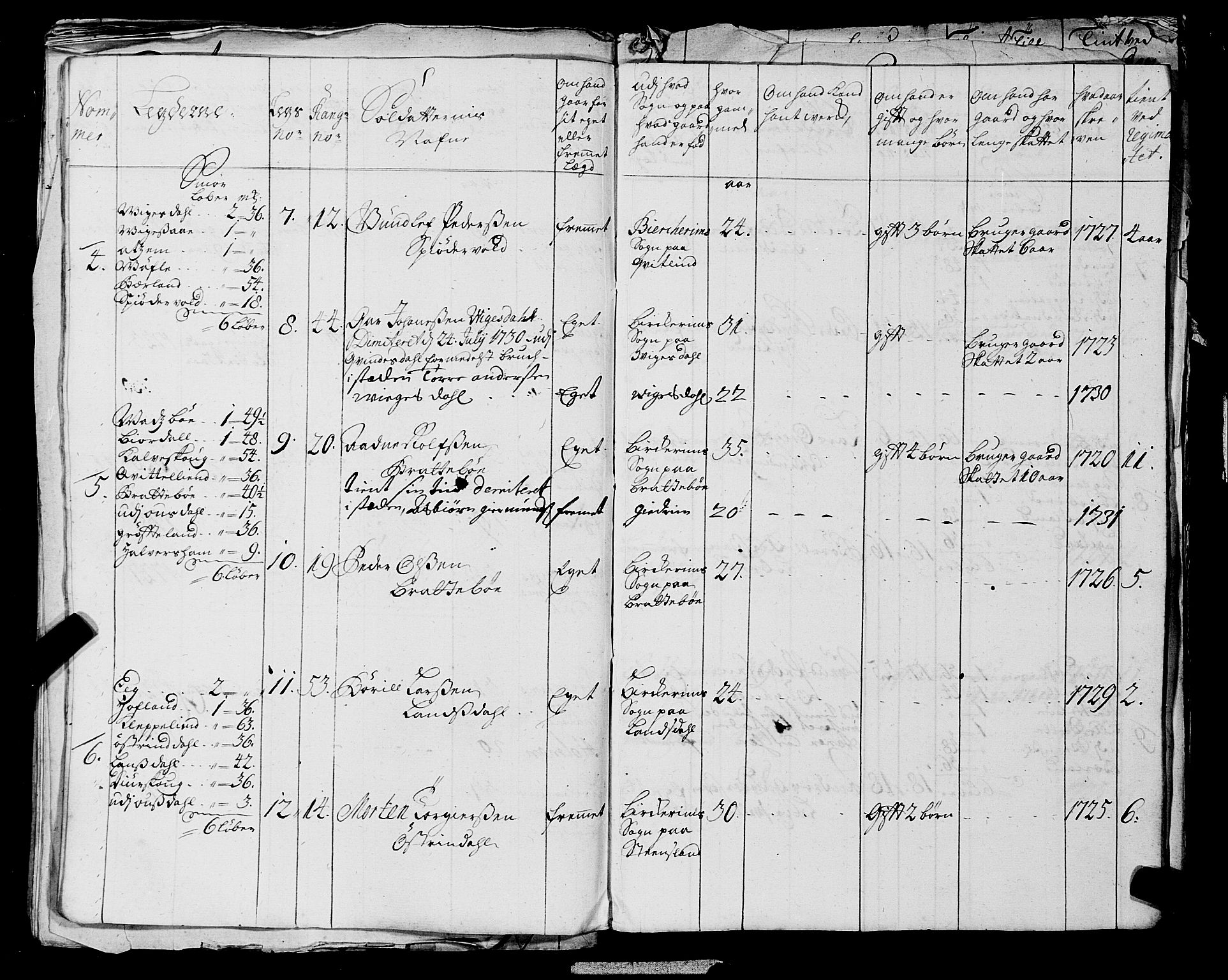 Fylkesmannen i Rogaland, AV/SAST-A-101928/99/3/325/325CA, 1655-1832, s. 2830