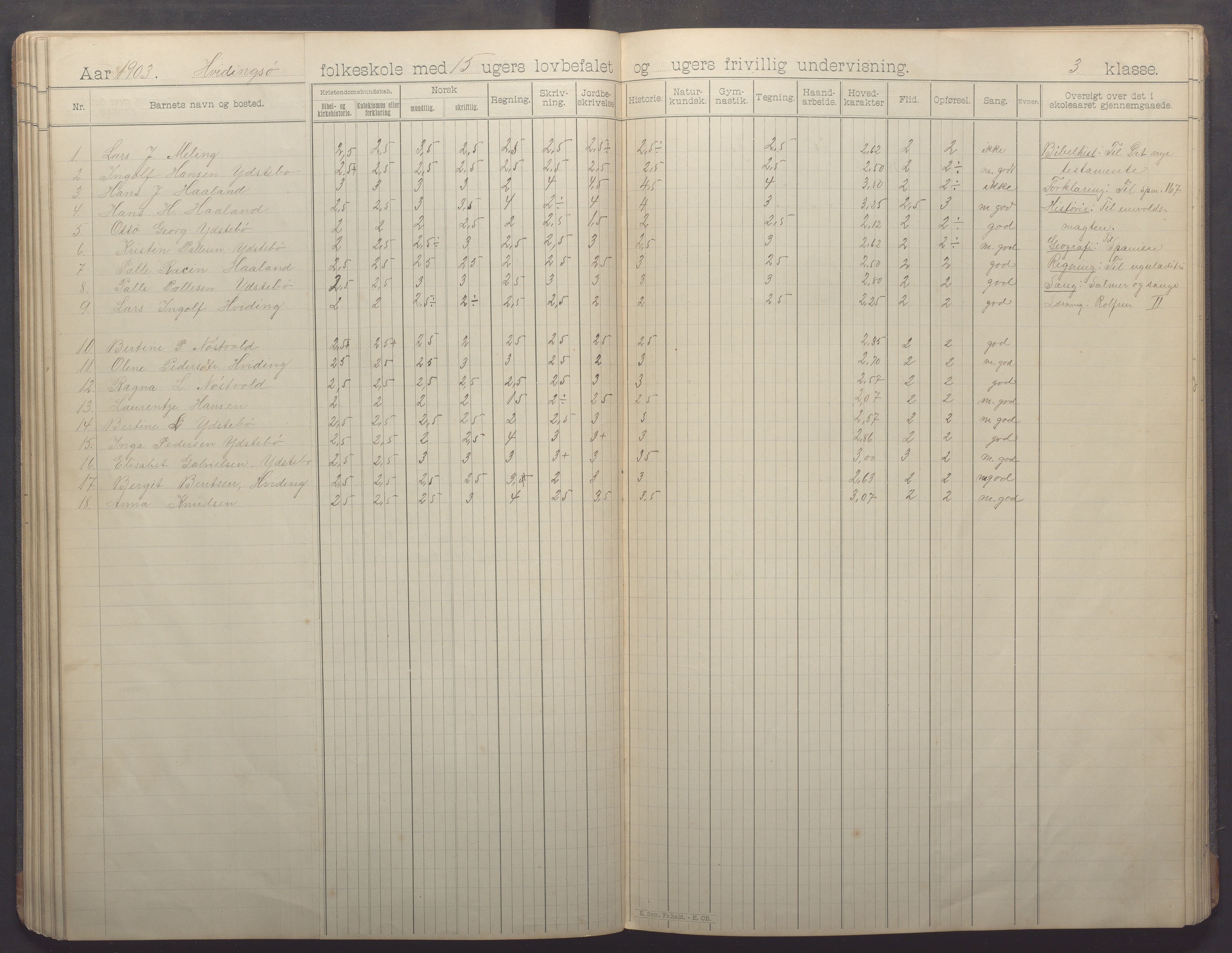 Kvitsøy kommune - Skolestyret, IKAR/K-100574/H/L0002: Skoleprotokoll, 1897-1909, s. 48