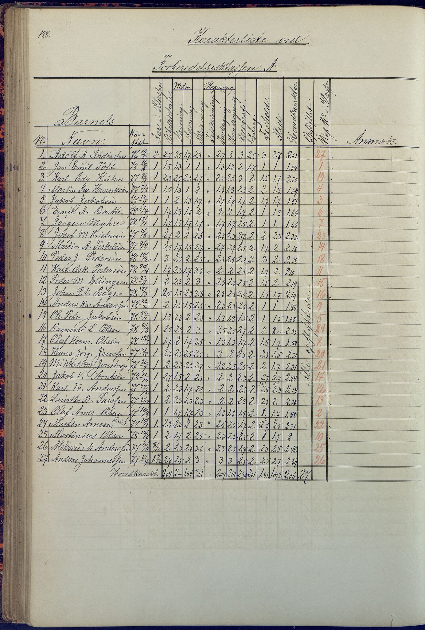 Arendal kommune, Katalog I, AAKS/KA0906-PK-I/07/L0090: Eksamensprotokoll, 1871-1888, s. 188