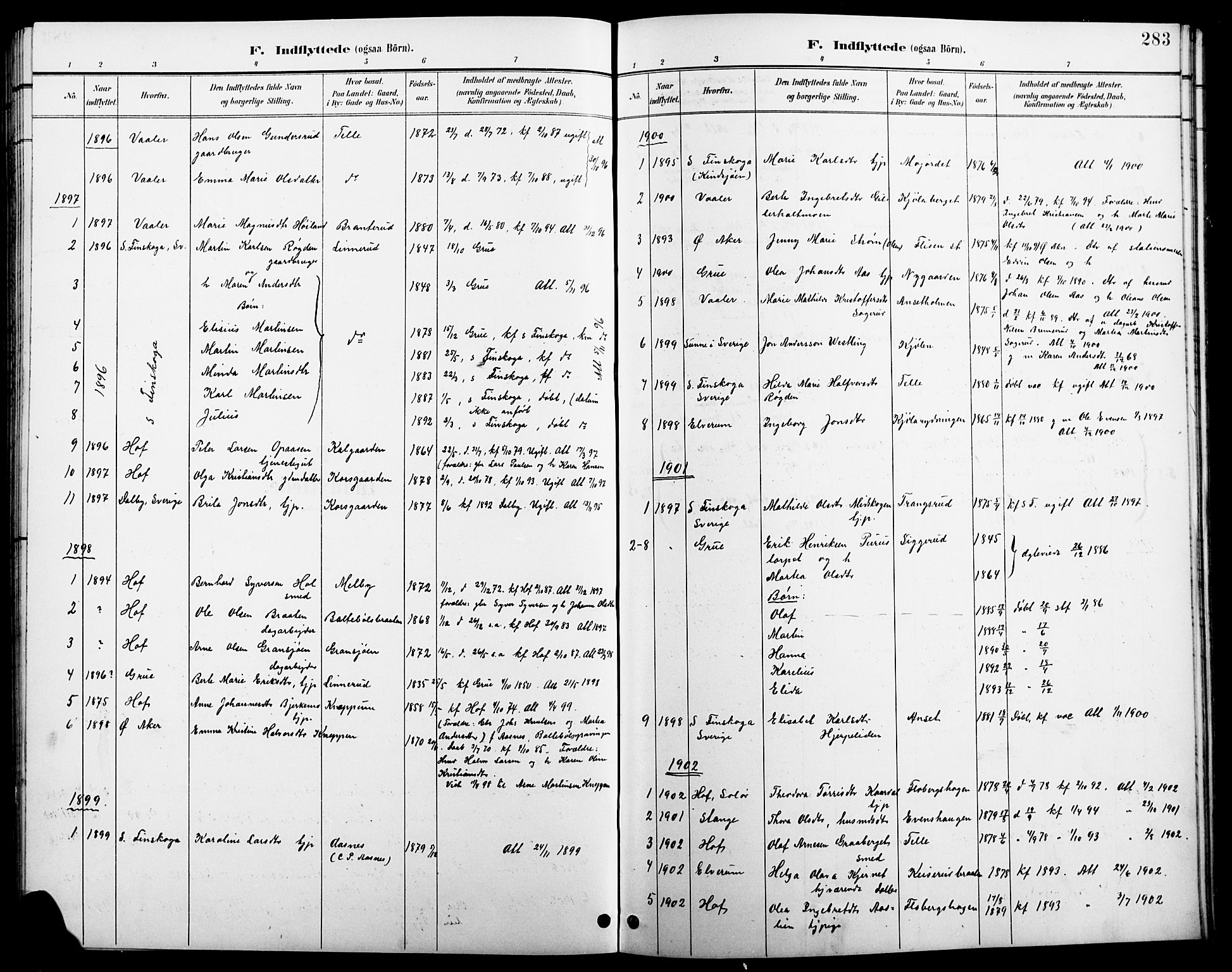 Åsnes prestekontor, AV/SAH-PREST-042/H/Ha/Hab/L0004: Klokkerbok nr. 4, 1895-1909, s. 283