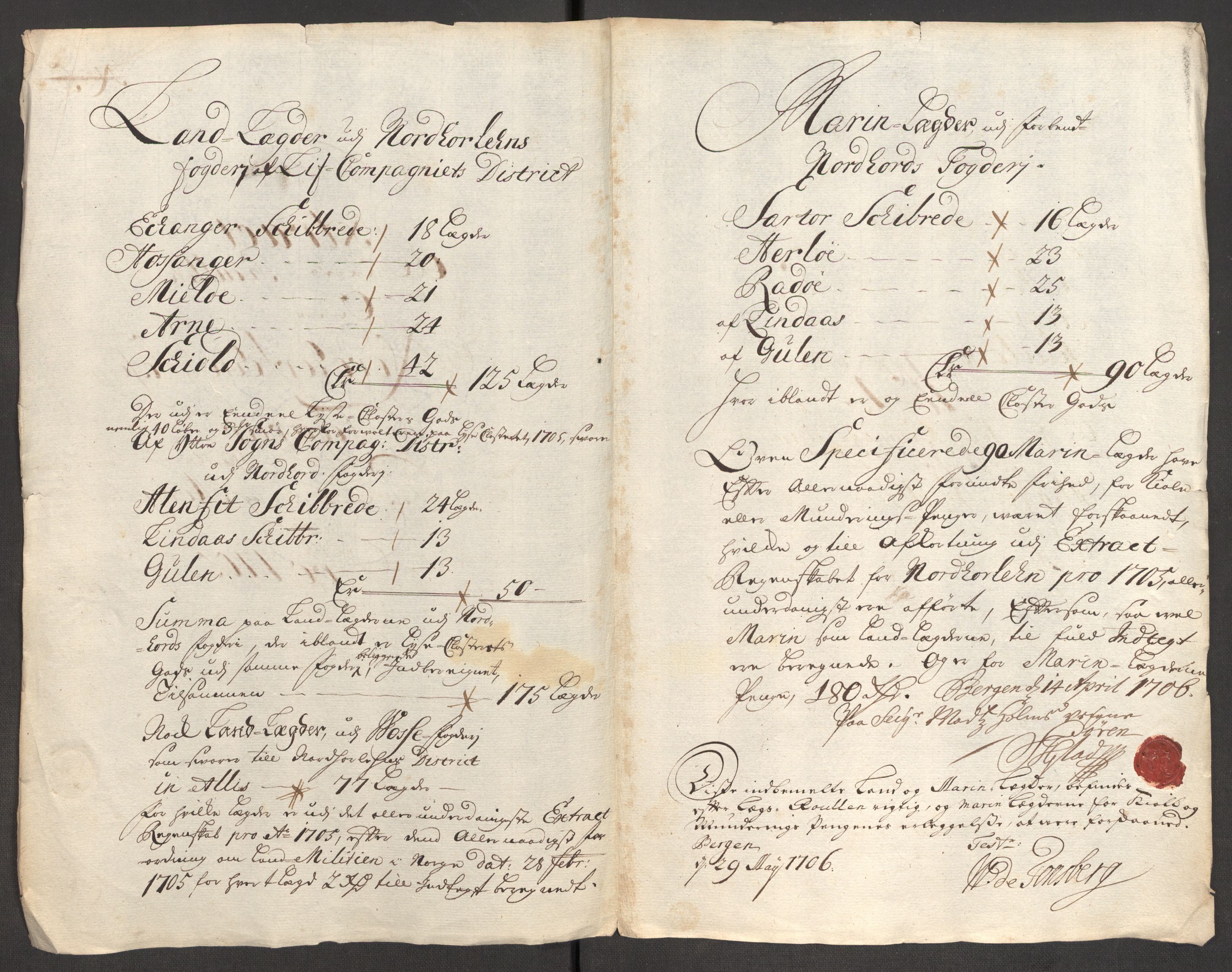 Rentekammeret inntil 1814, Reviderte regnskaper, Fogderegnskap, RA/EA-4092/R51/L3187: Fogderegnskap Nordhordland og Voss, 1704-1705, s. 230
