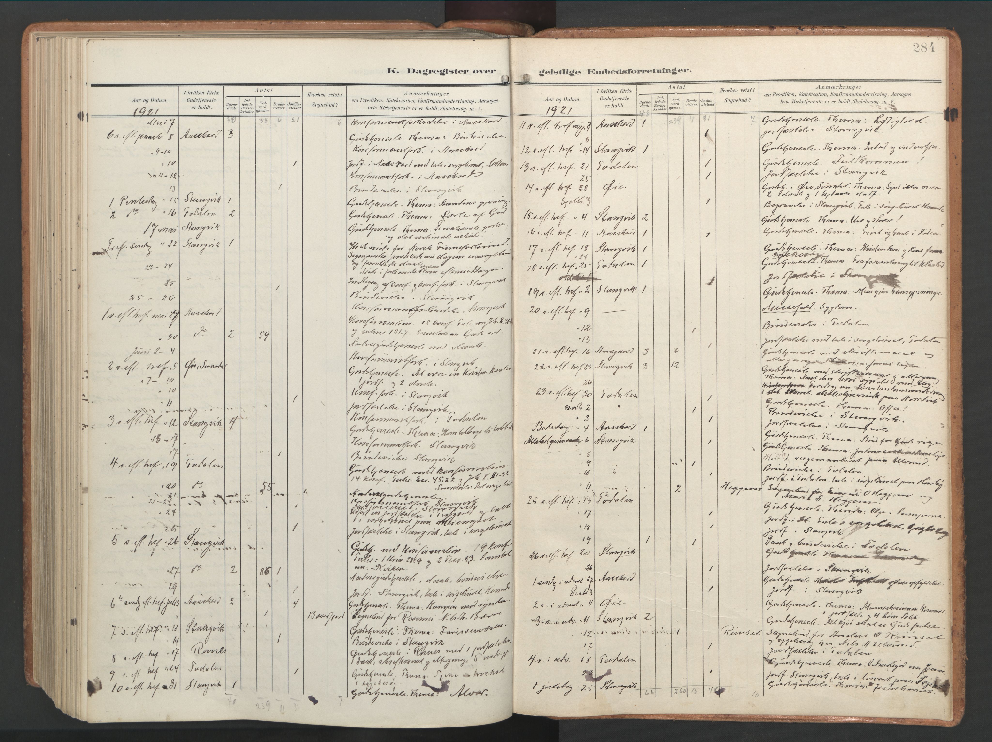 Ministerialprotokoller, klokkerbøker og fødselsregistre - Møre og Romsdal, AV/SAT-A-1454/592/L1030: Ministerialbok nr. 592A08, 1901-1925, s. 284