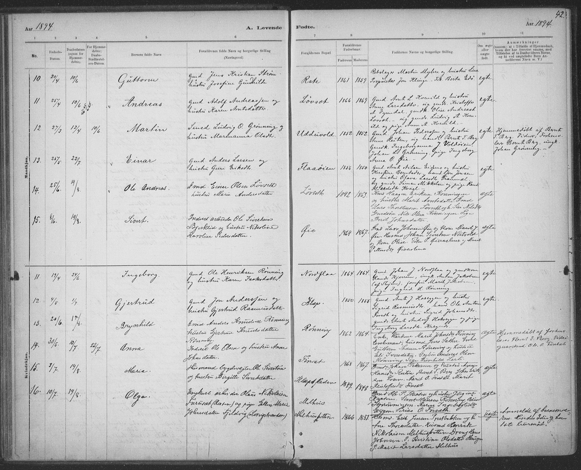 Ministerialprotokoller, klokkerbøker og fødselsregistre - Sør-Trøndelag, SAT/A-1456/691/L1085: Ministerialbok nr. 691A17, 1887-1908, s. 42