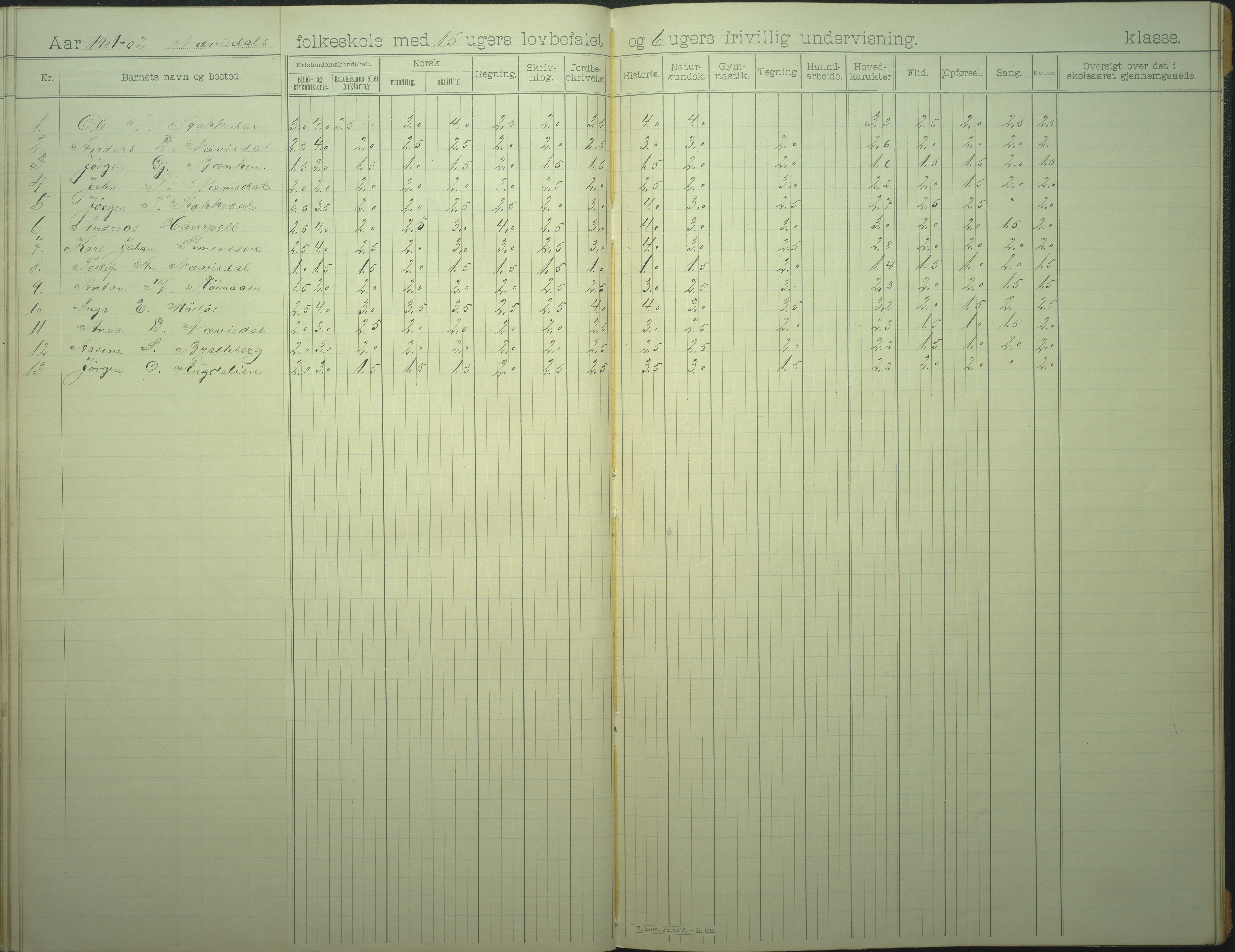 Øyestad kommune frem til 1979, AAKS/KA0920-PK/06/06I/L0007: Skoleprotokoll, 1892-1905