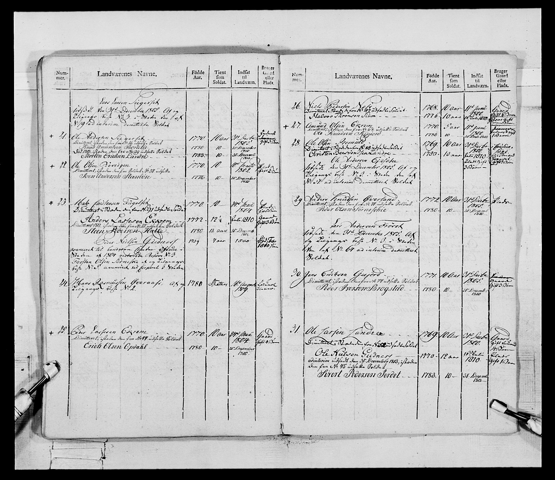 Generalitets- og kommissariatskollegiet, Det kongelige norske kommissariatskollegium, AV/RA-EA-5420/E/Eh/L0083b: 2. Trondheimske nasjonale infanteriregiment, 1810, s. 86