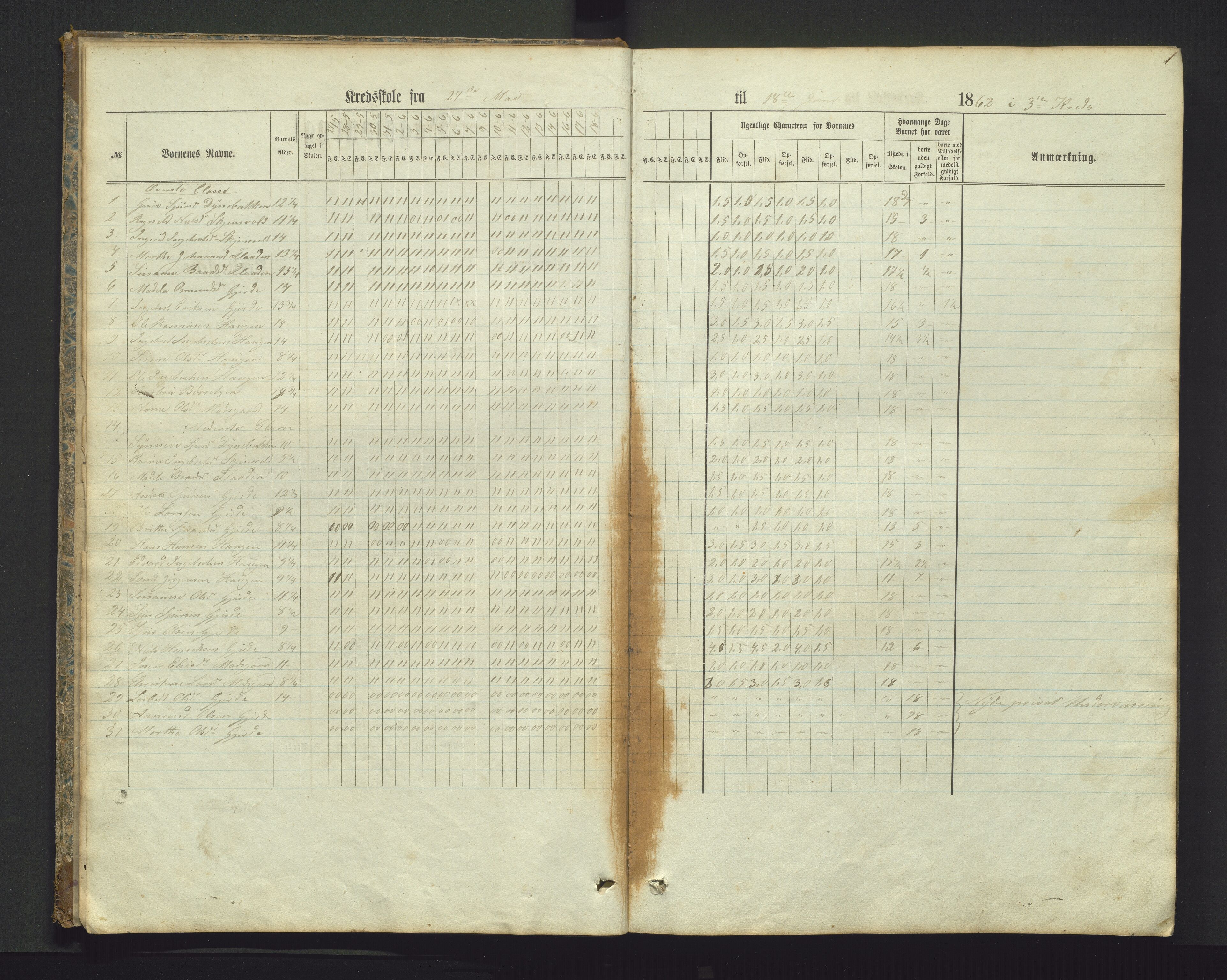 Etne kommune. Barneskulane, IKAH/1211-231/G/Ga/L0001: Dagsjournal m/karakterar, 1862-1883